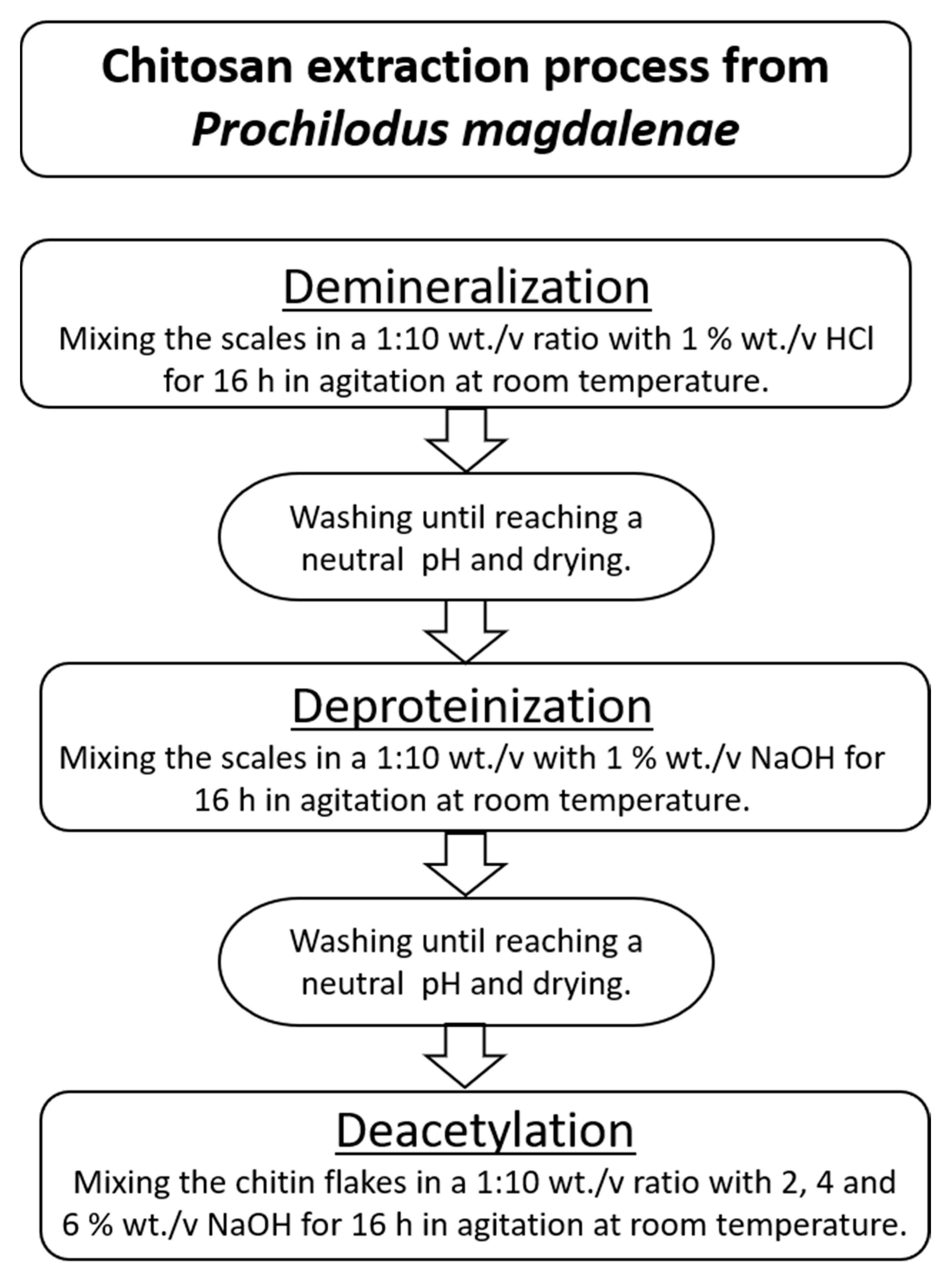 Polymers 13 02079 g002