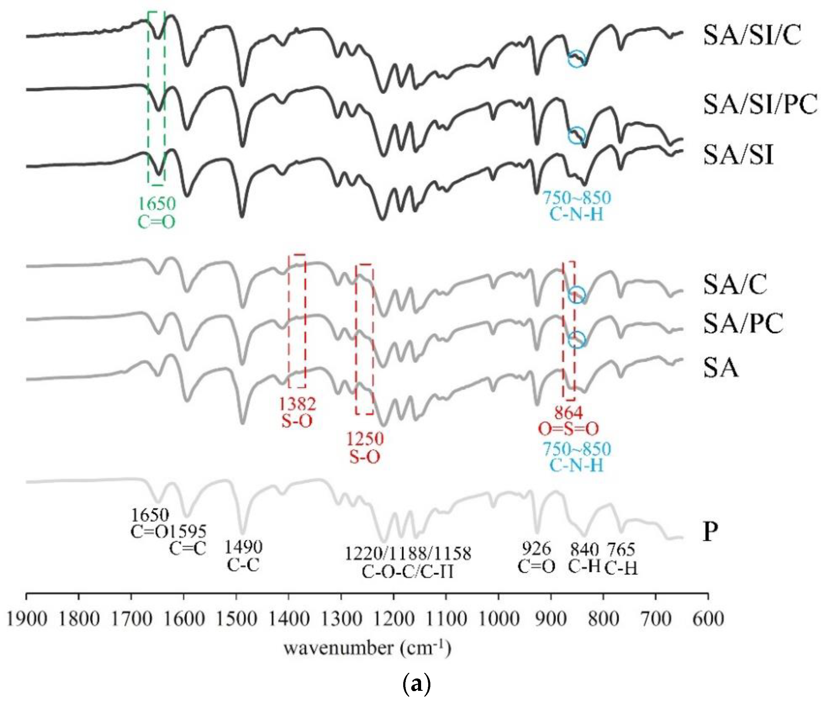 Polymers 13 02081 g006a
