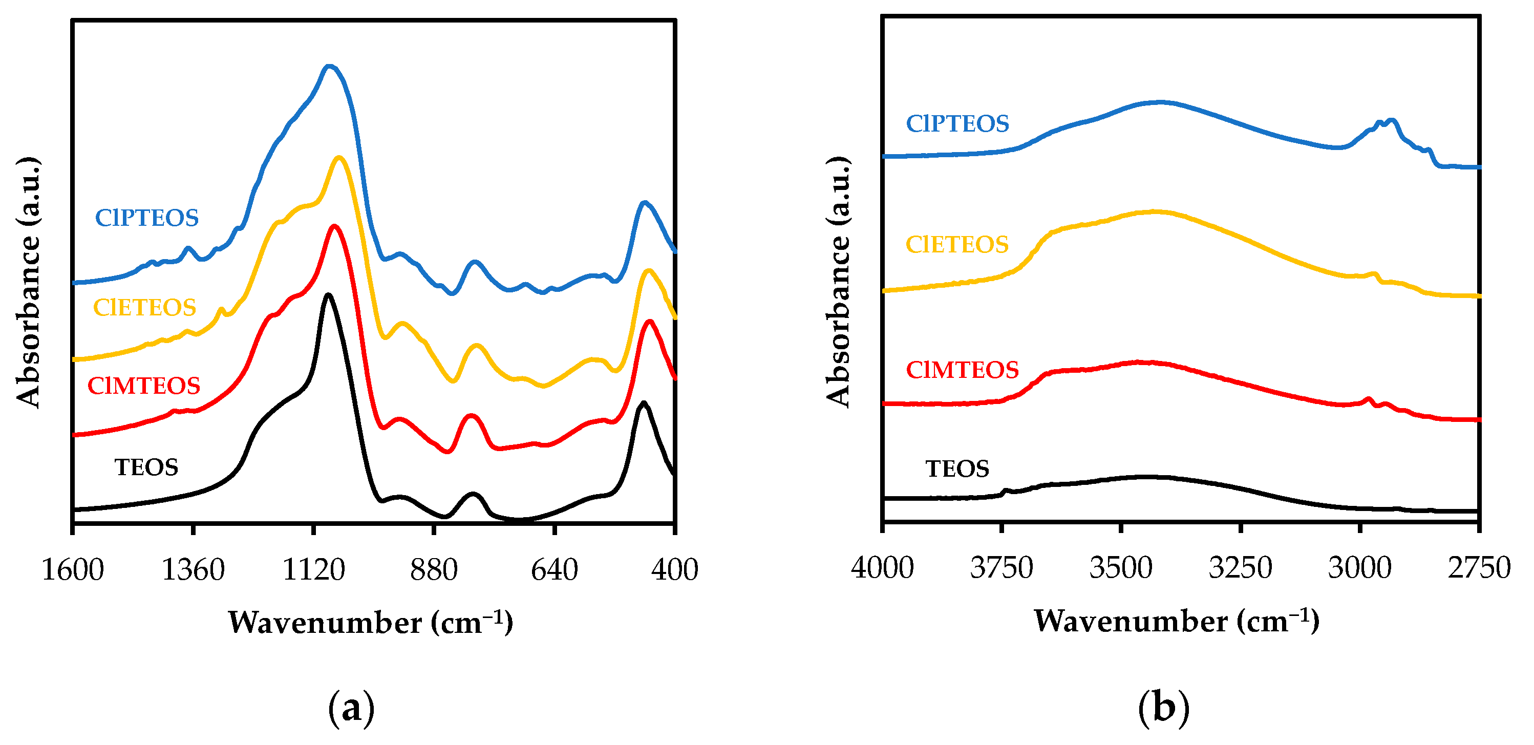 Polymers 13 02082 g002