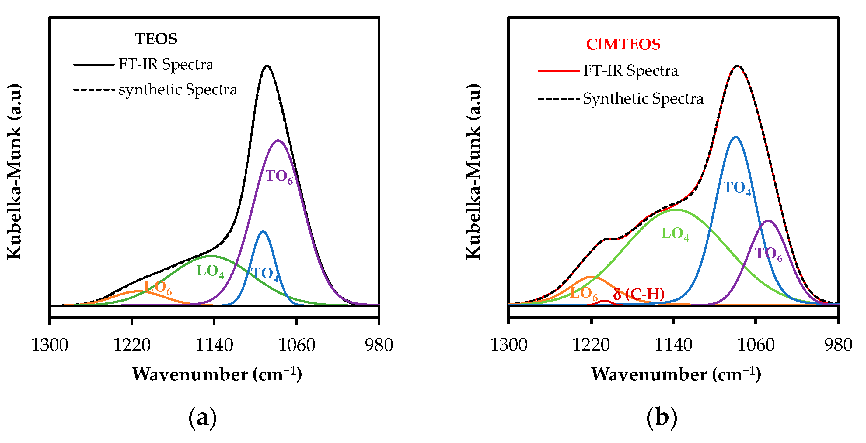 Polymers 13 02082 g007a