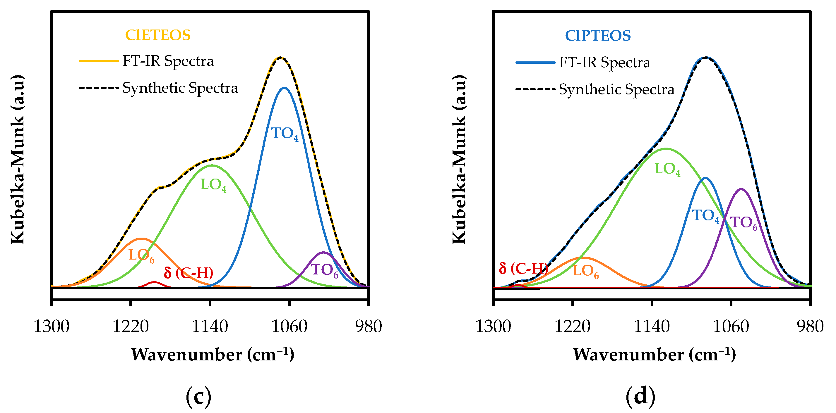 Polymers 13 02082 g007b