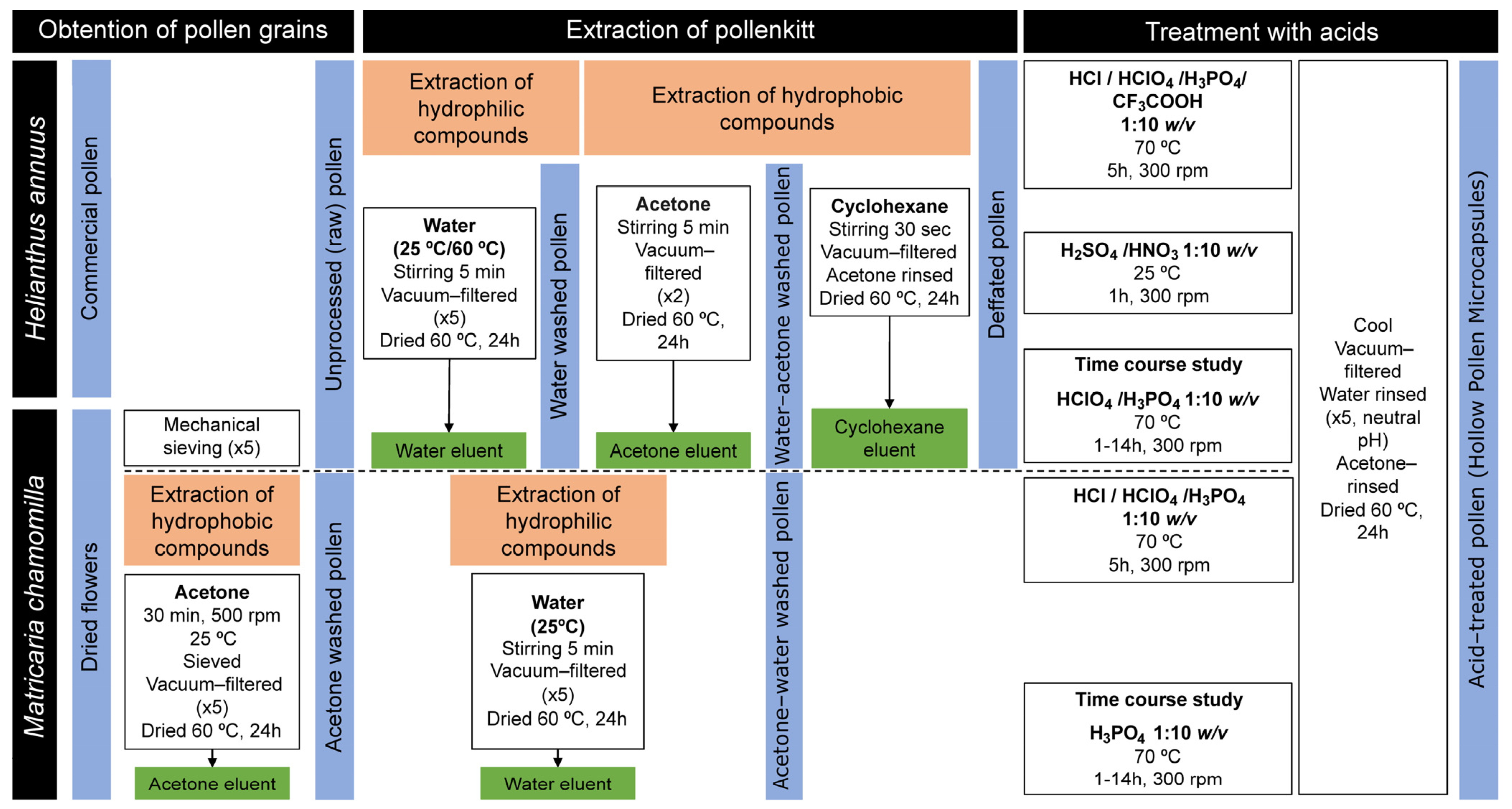 Polymers 13 02094 g001
