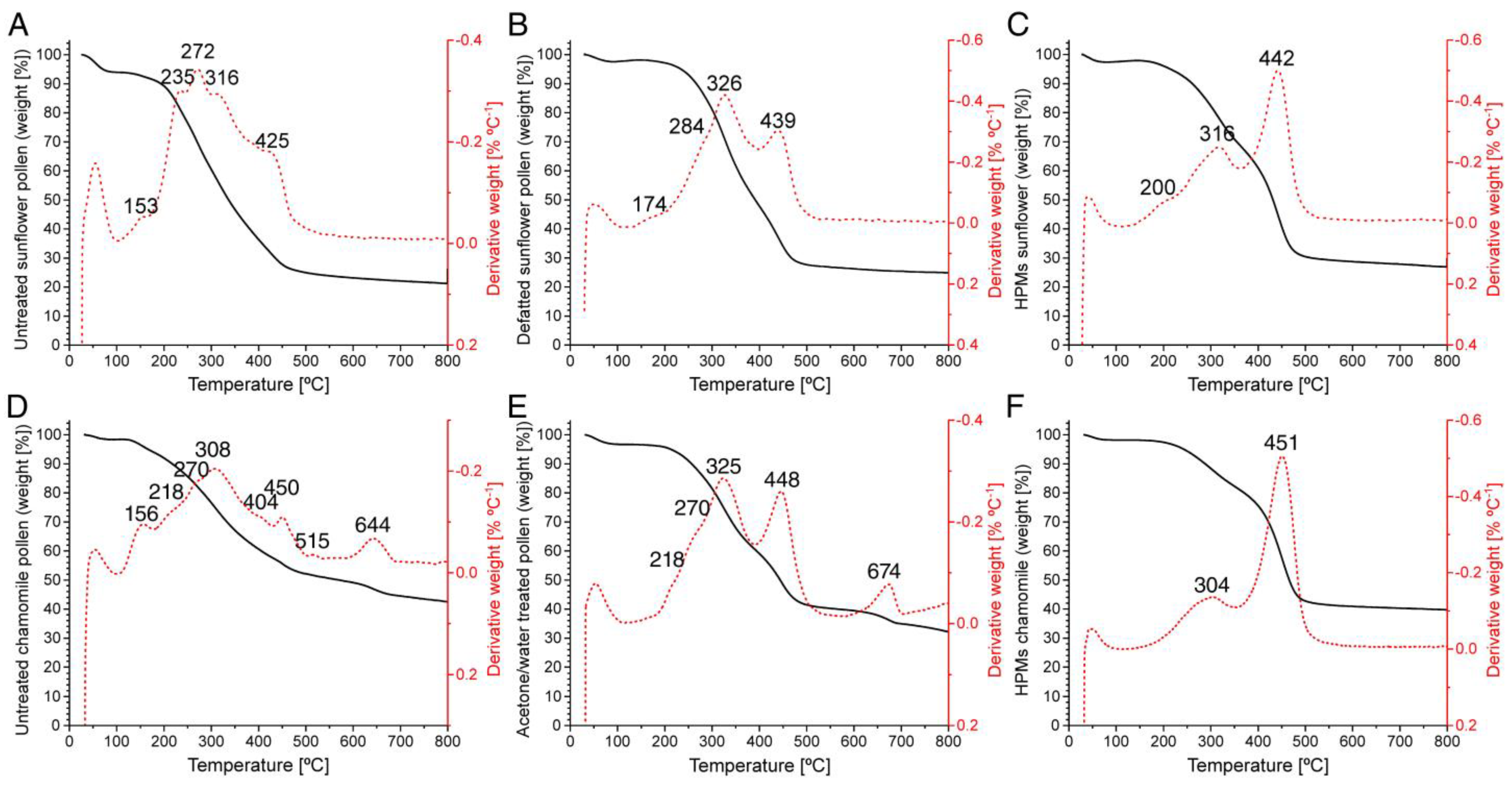 Polymers 13 02094 g009
