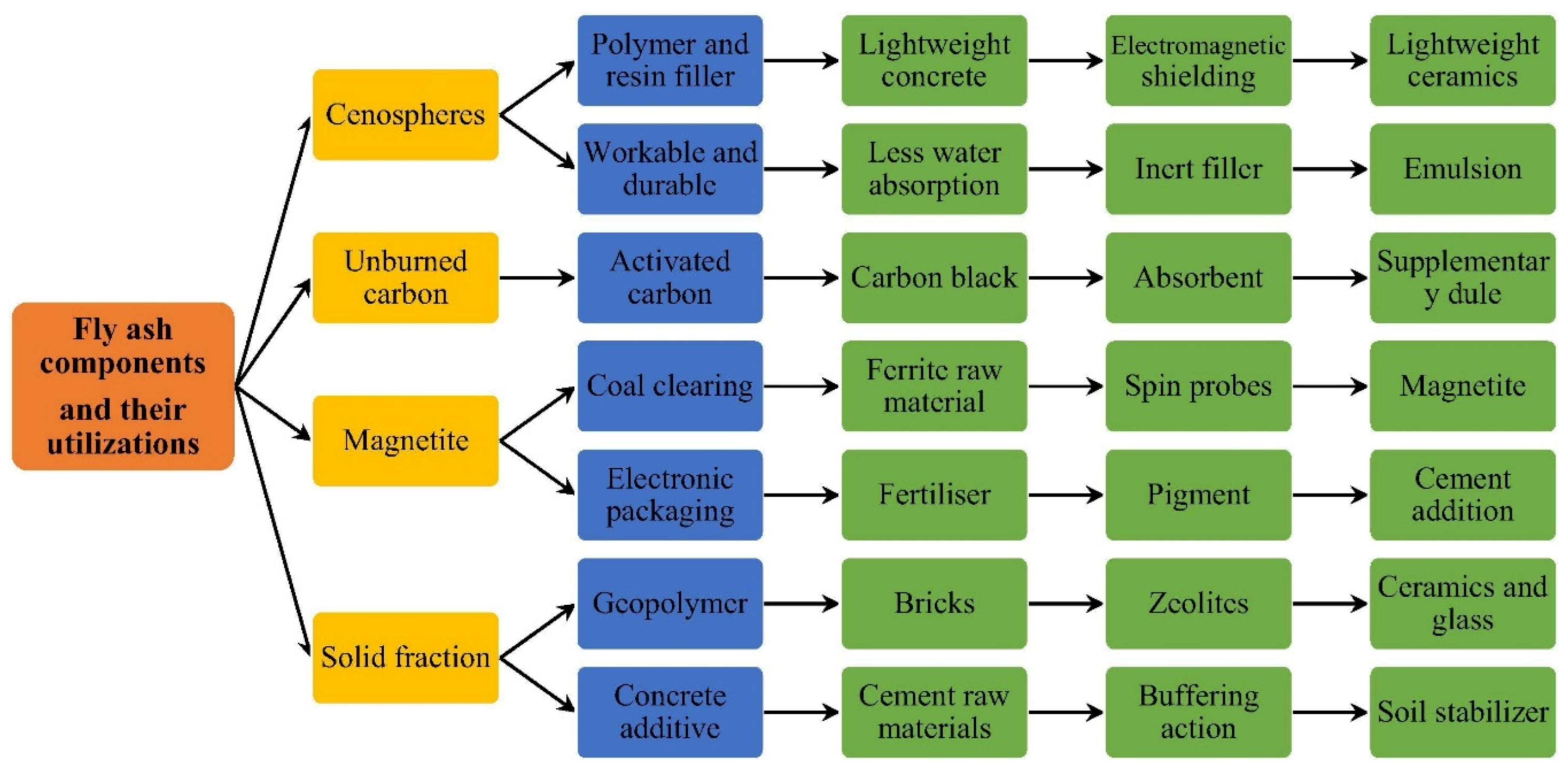Polymers 13 02099 g007