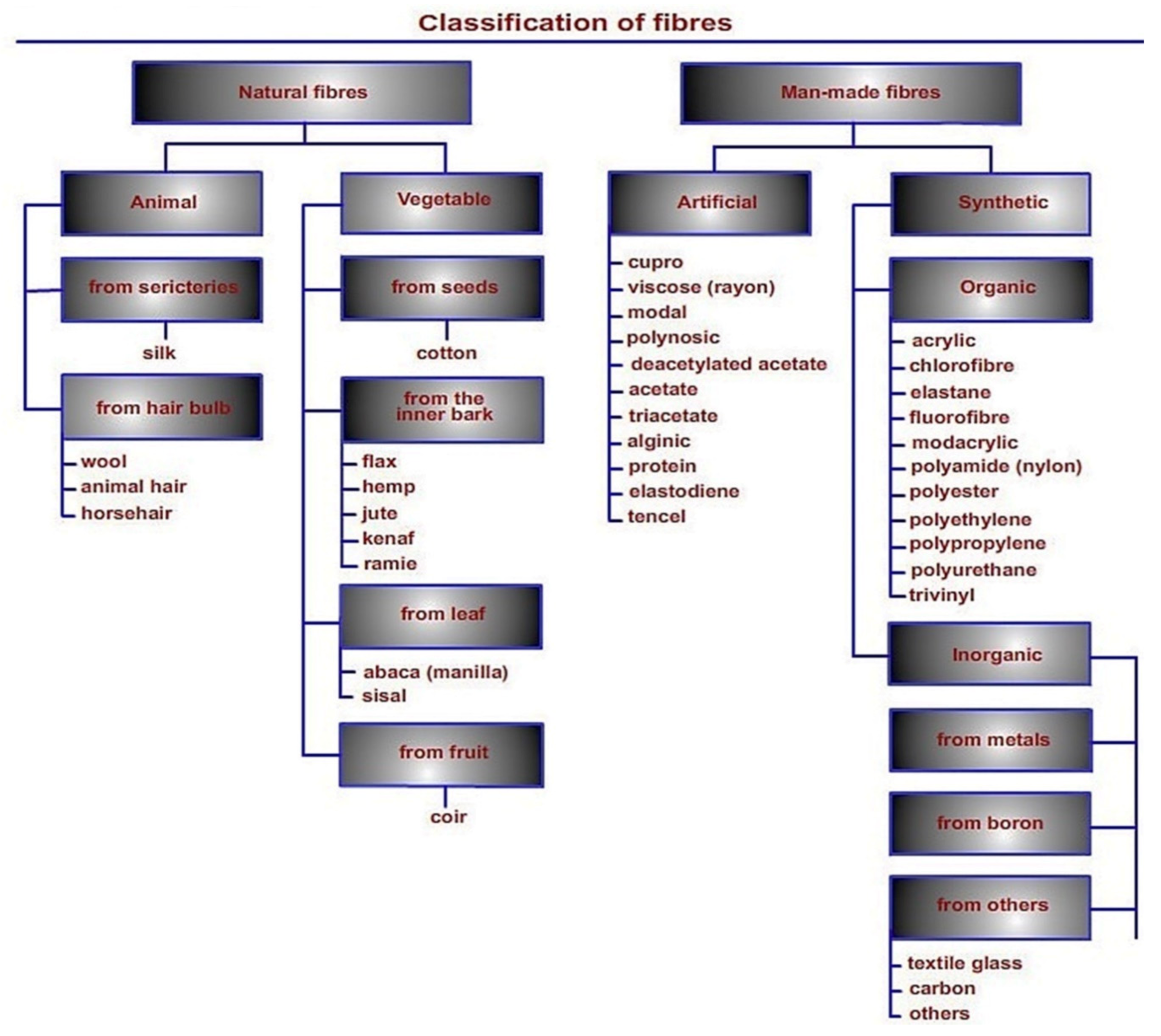 Polymers 13 02099 g011