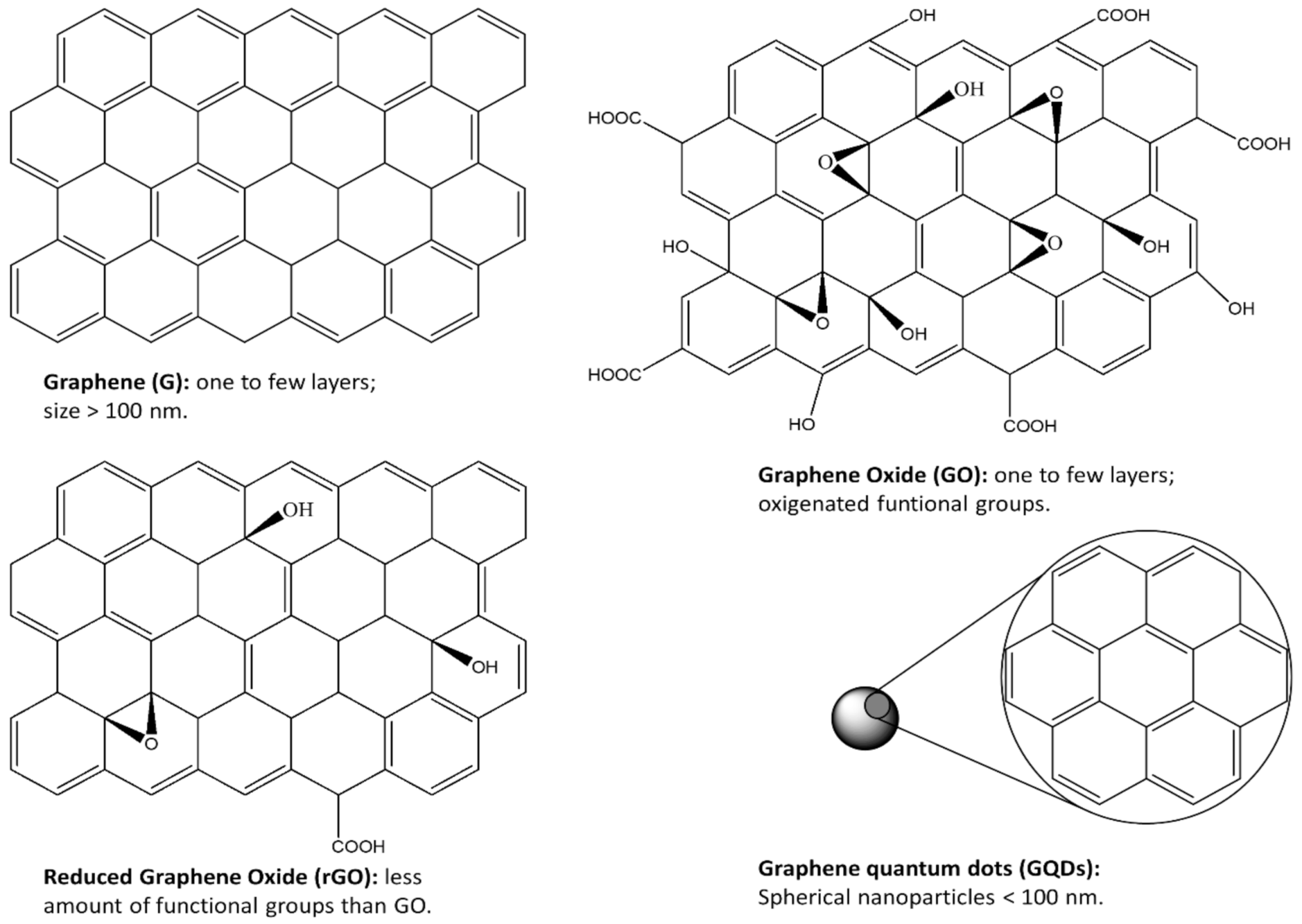 Polymers 13 02105 sch001