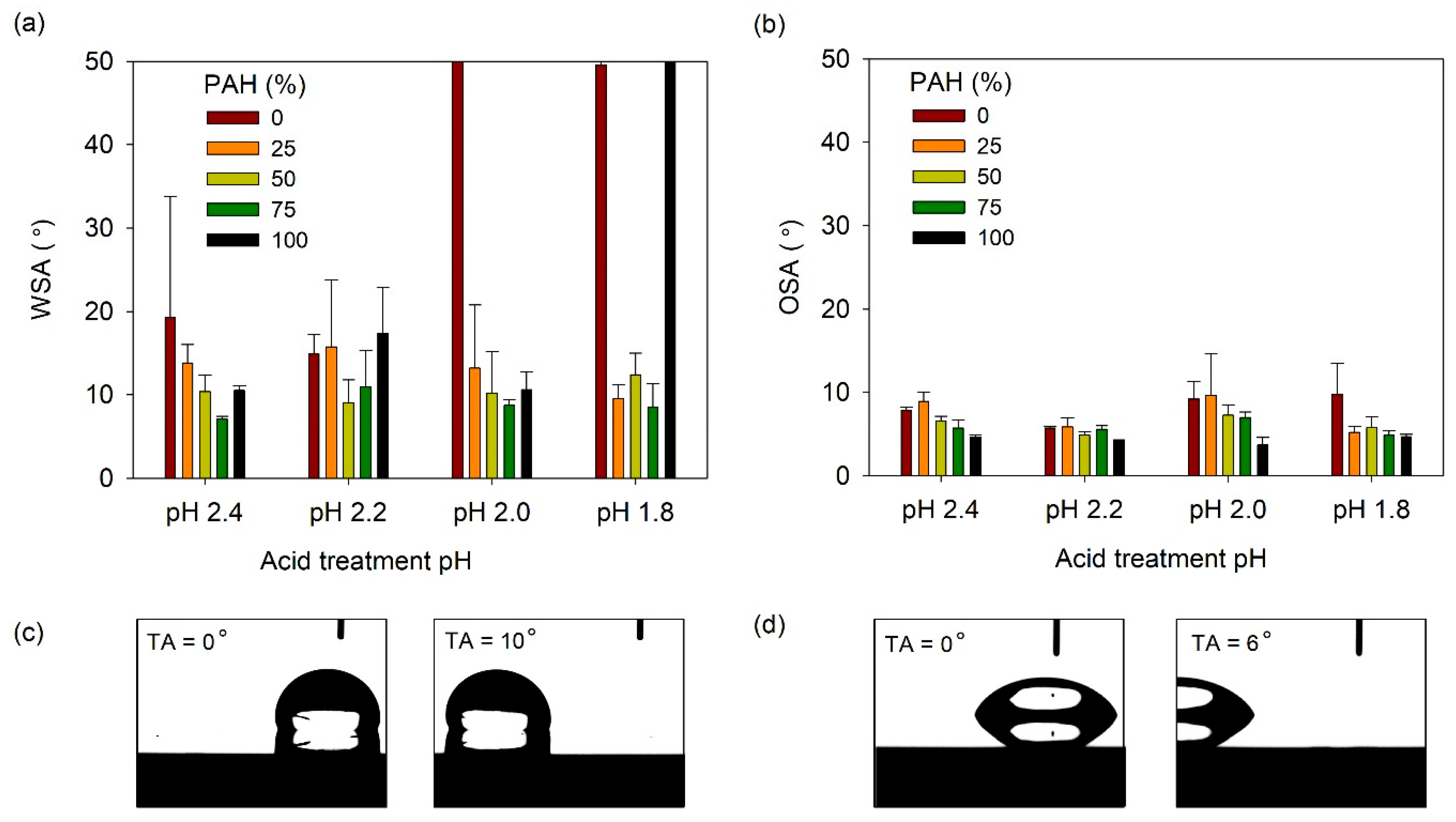 Polymers 13 02116 g009