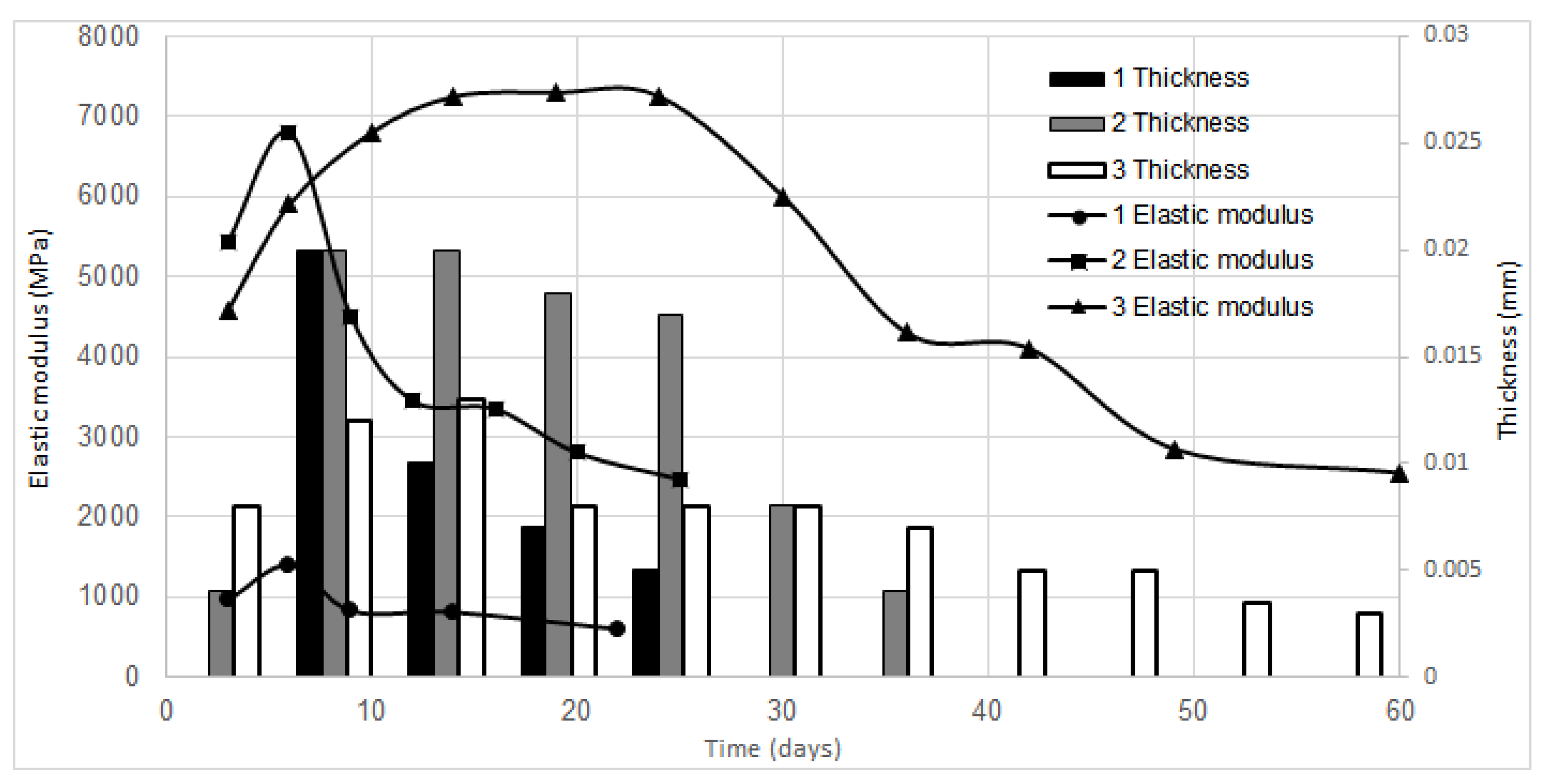 Polymers 13 02118 g004