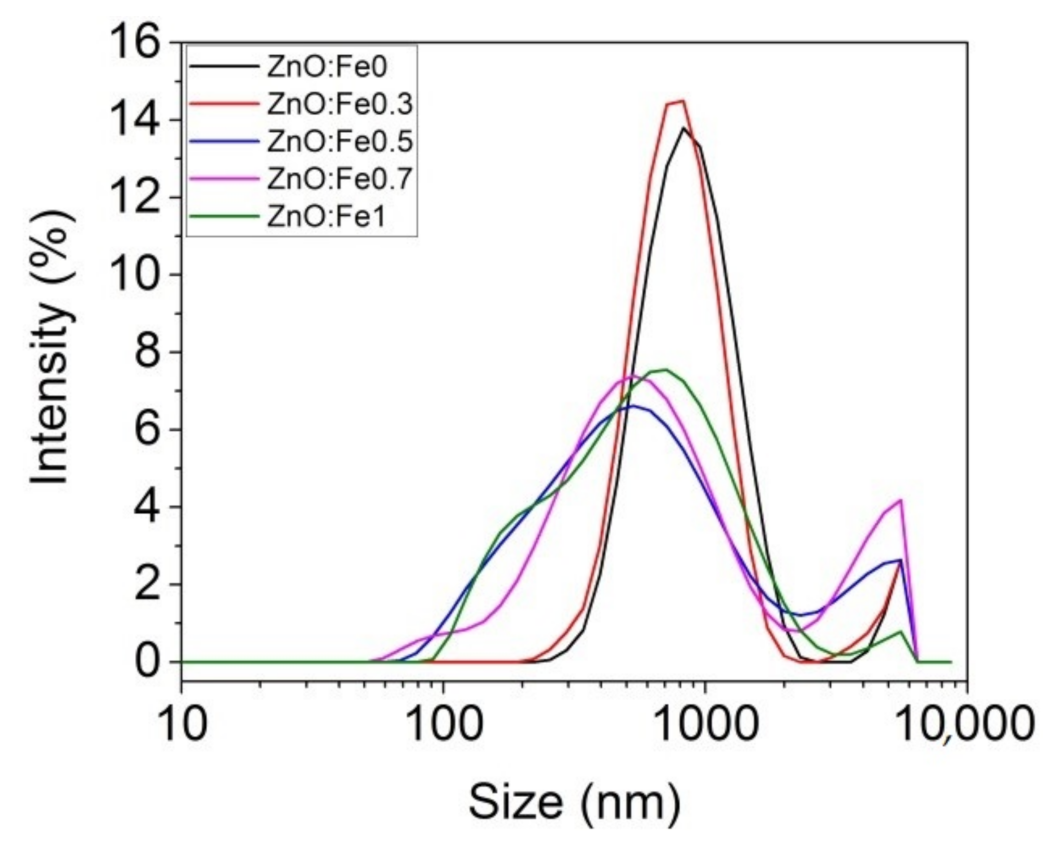 Polymers 13 02123 g001