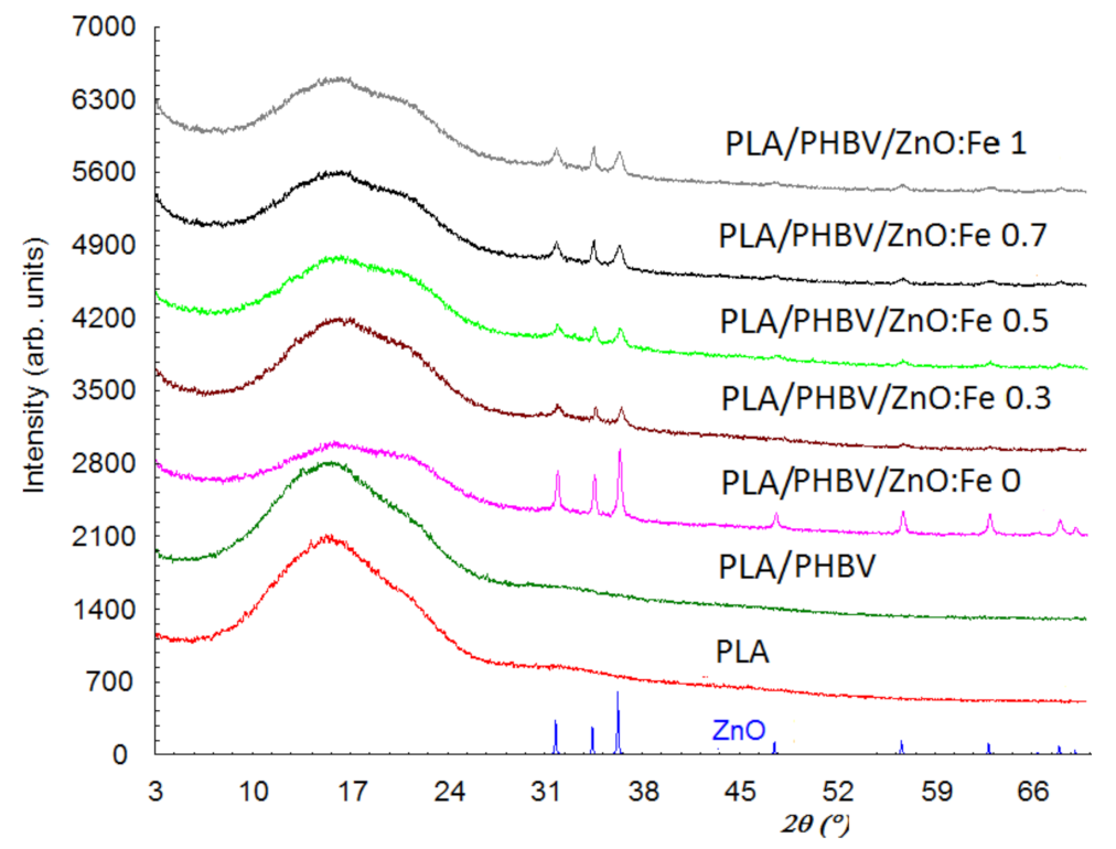 Polymers 13 02123 g006