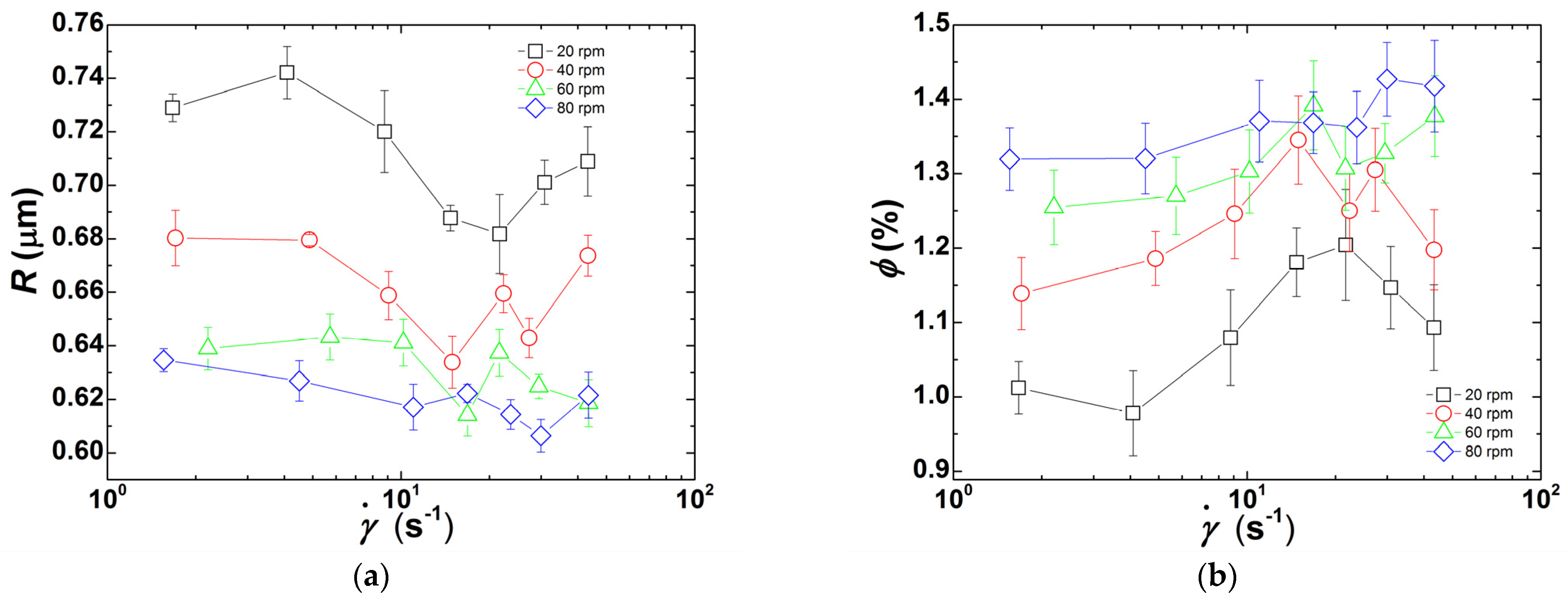 Polymers 13 02128 g005