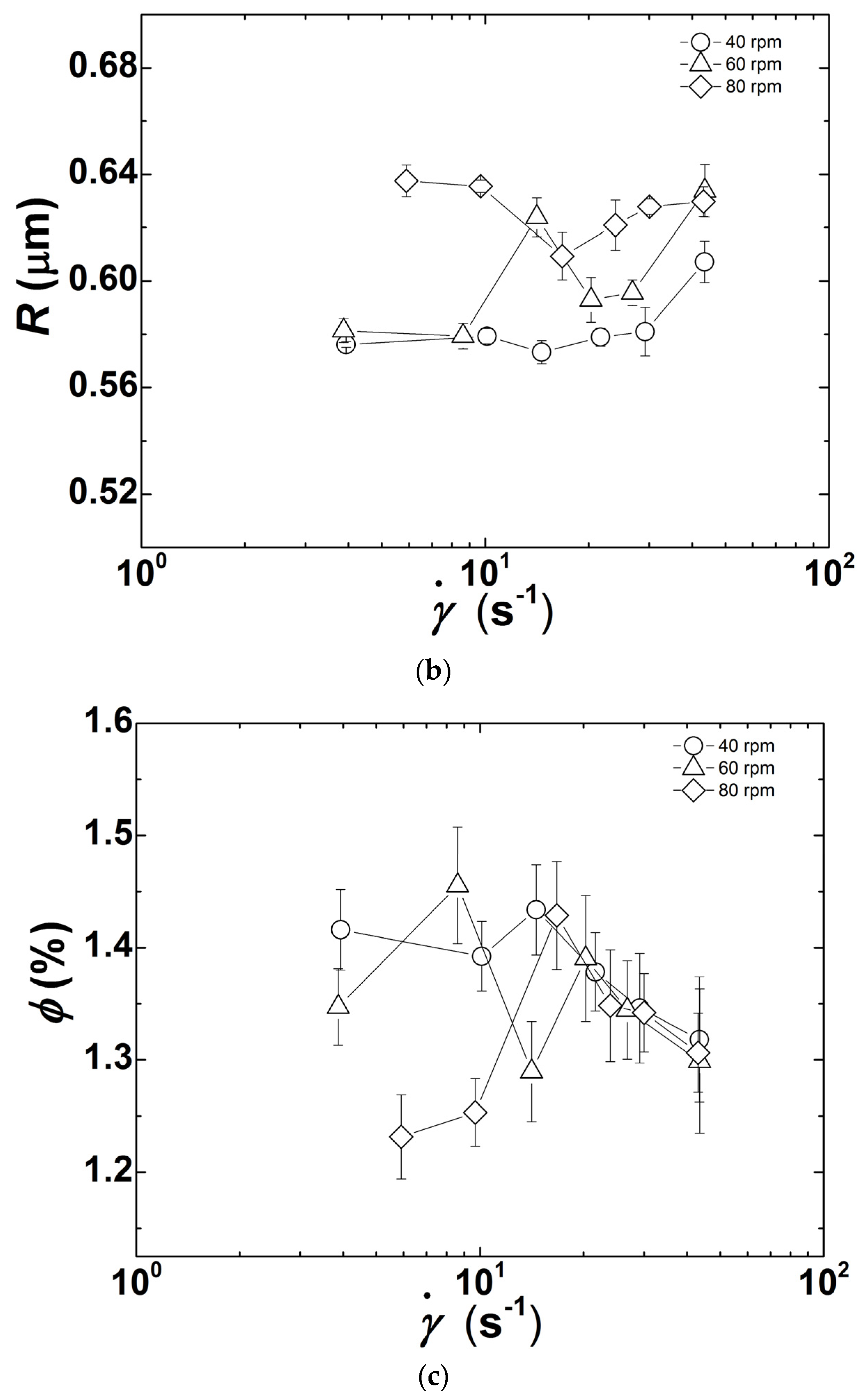 Polymers 13 02128 g009b