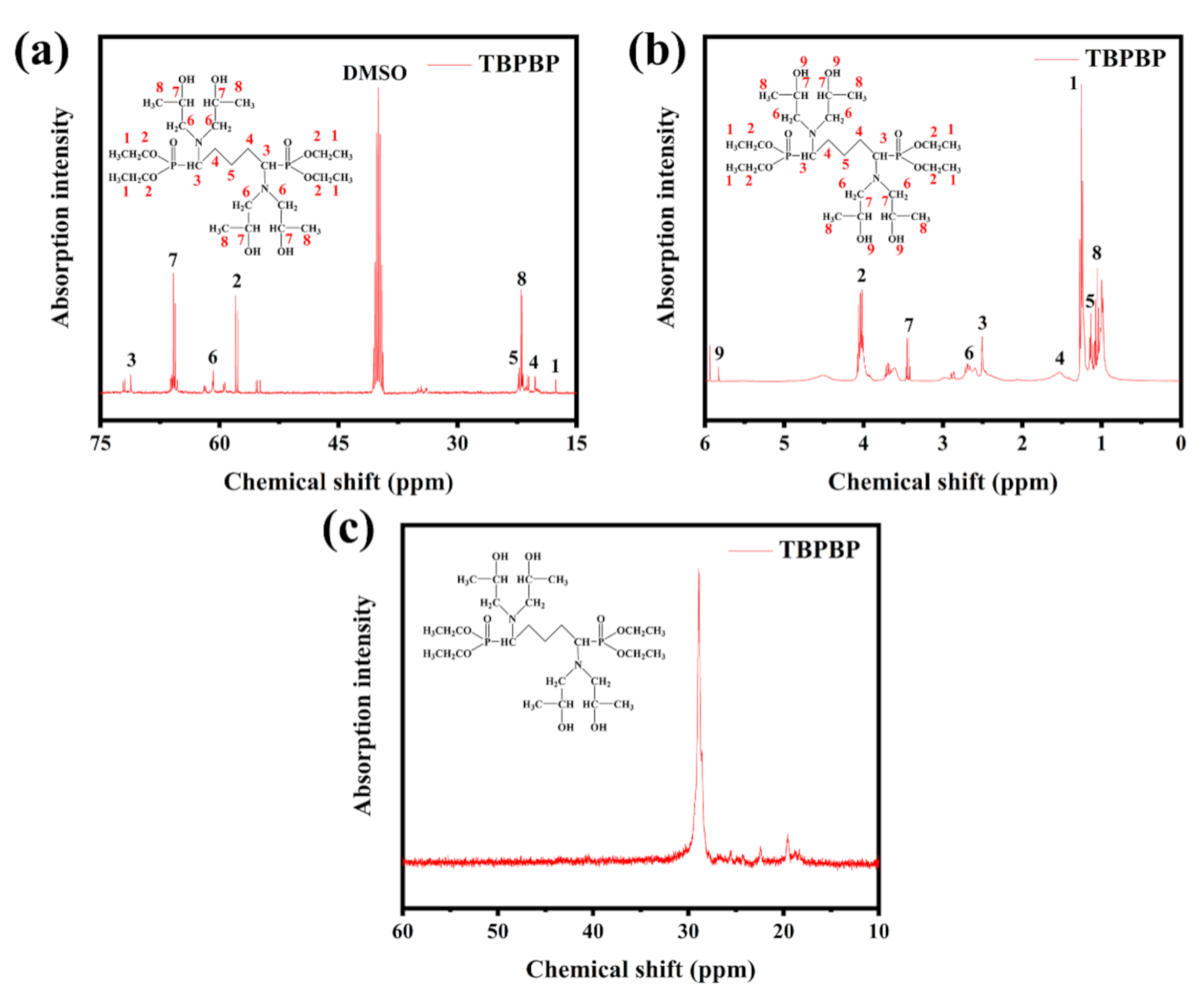Polymers 13 02140 g003