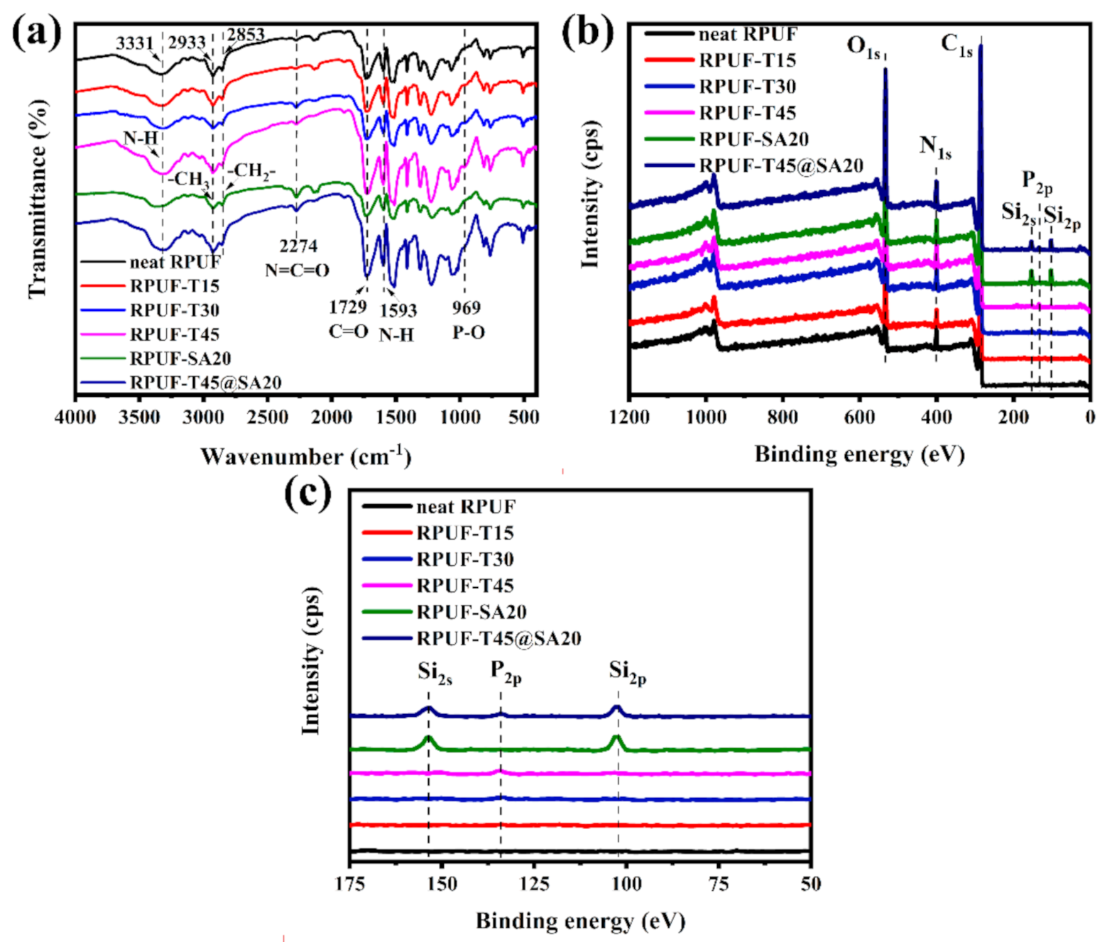 Polymers 13 02140 g005