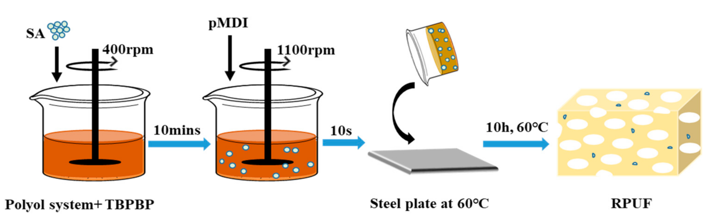 Polymers 13 02140 sch002