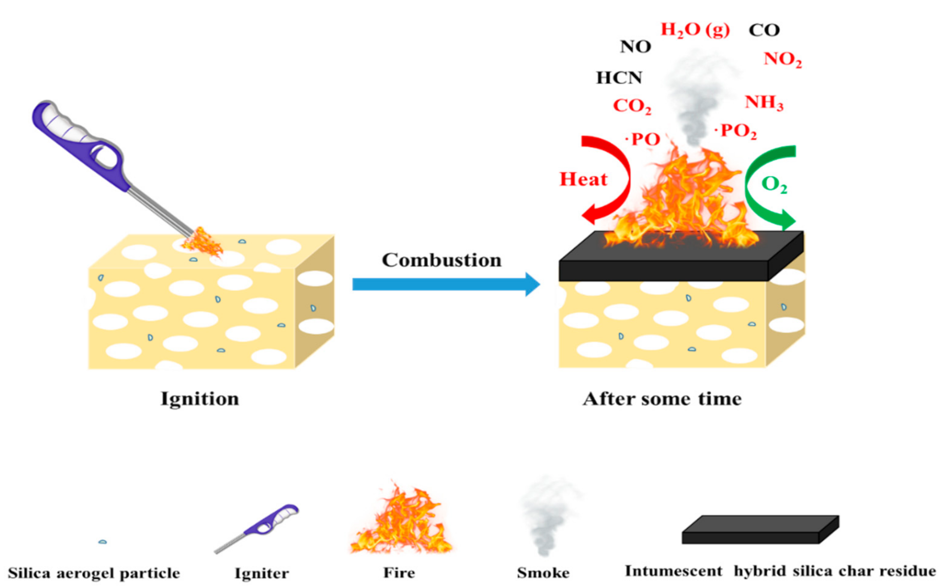 Polymers 13 02140 sch003