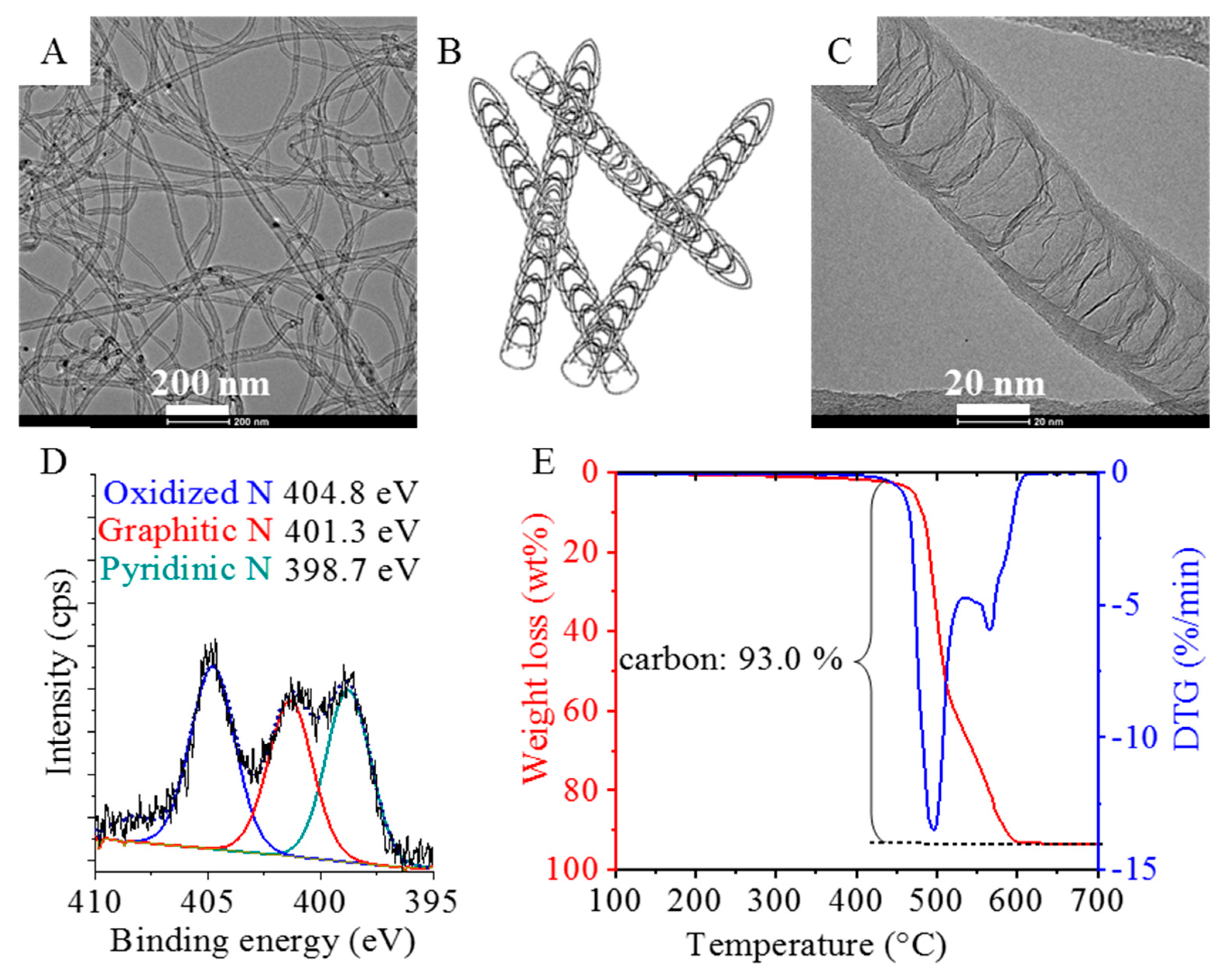 Polymers 13 02144 g002 Polymers 13 02144 g002