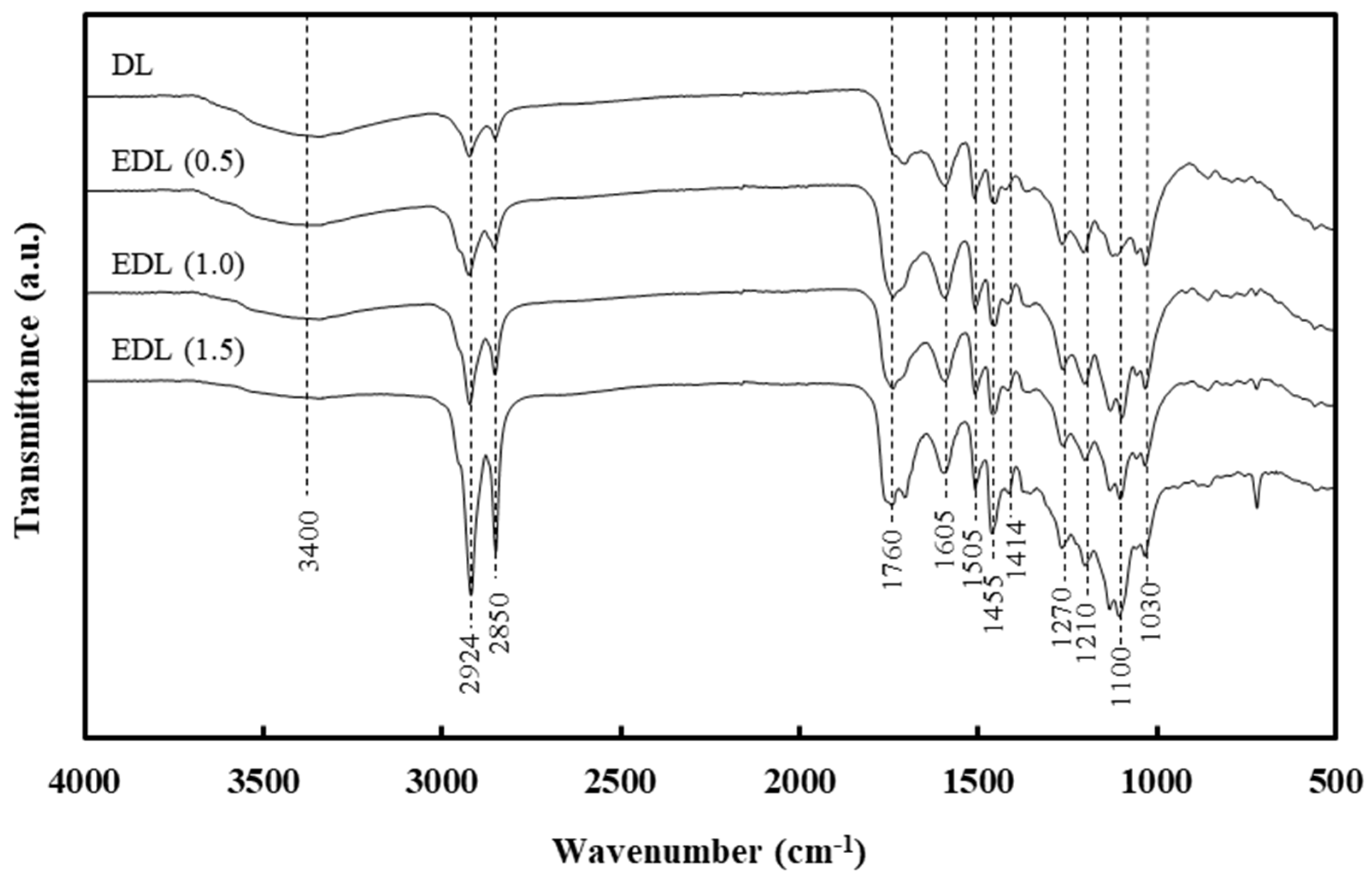 Polymers 13 02149 g001