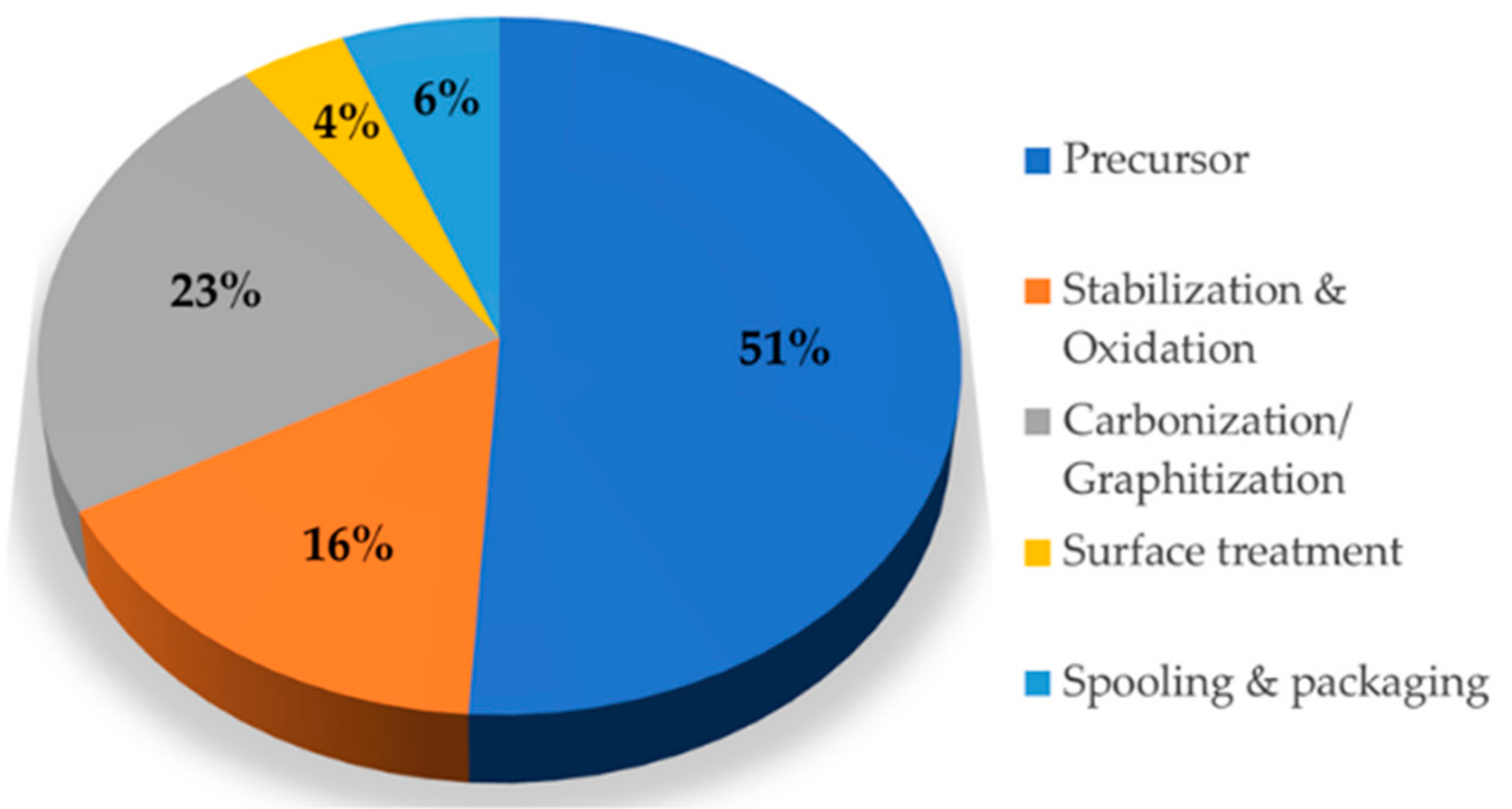 Polymers 13 02157 g001