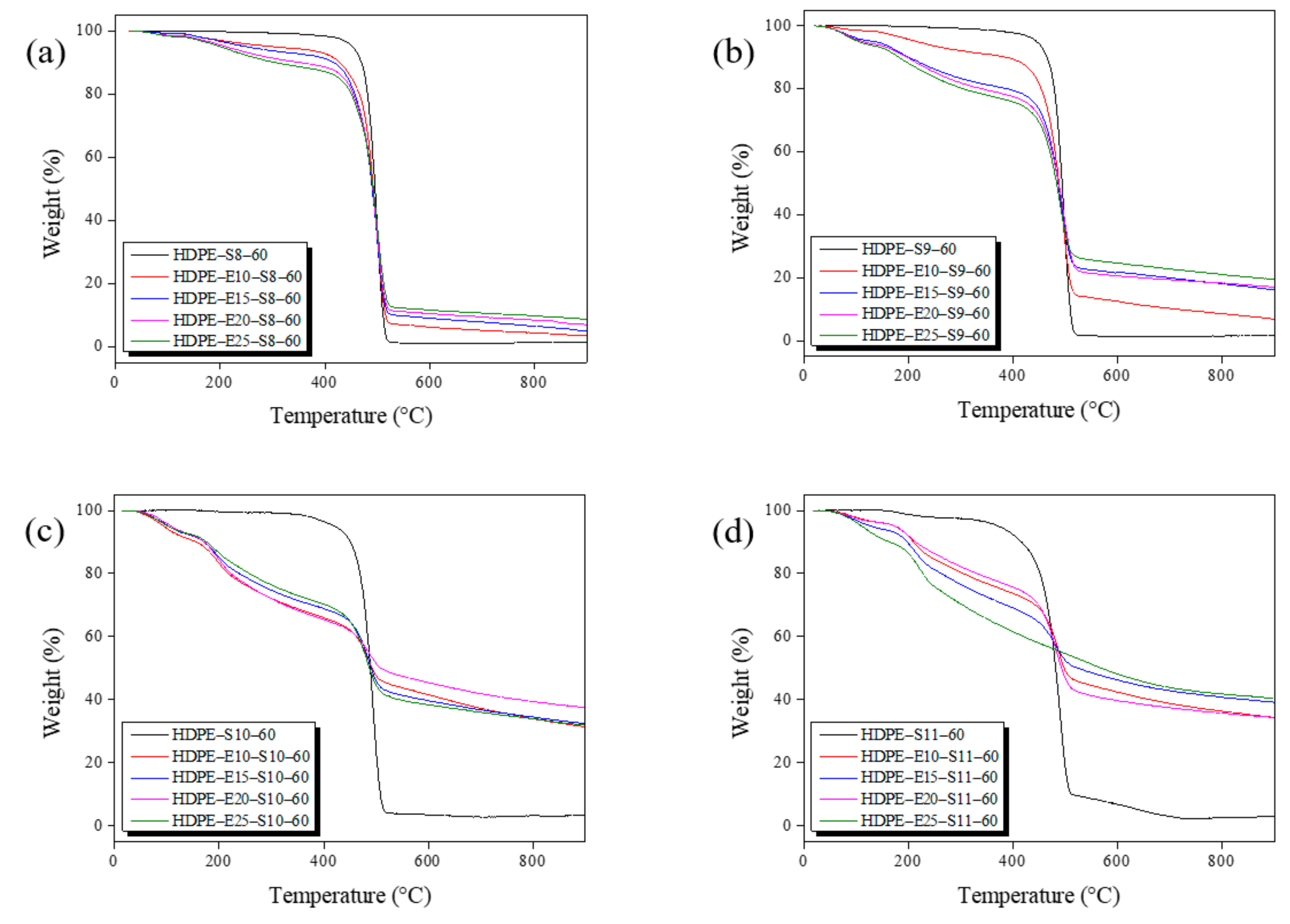 Polymers 13 02157 g005