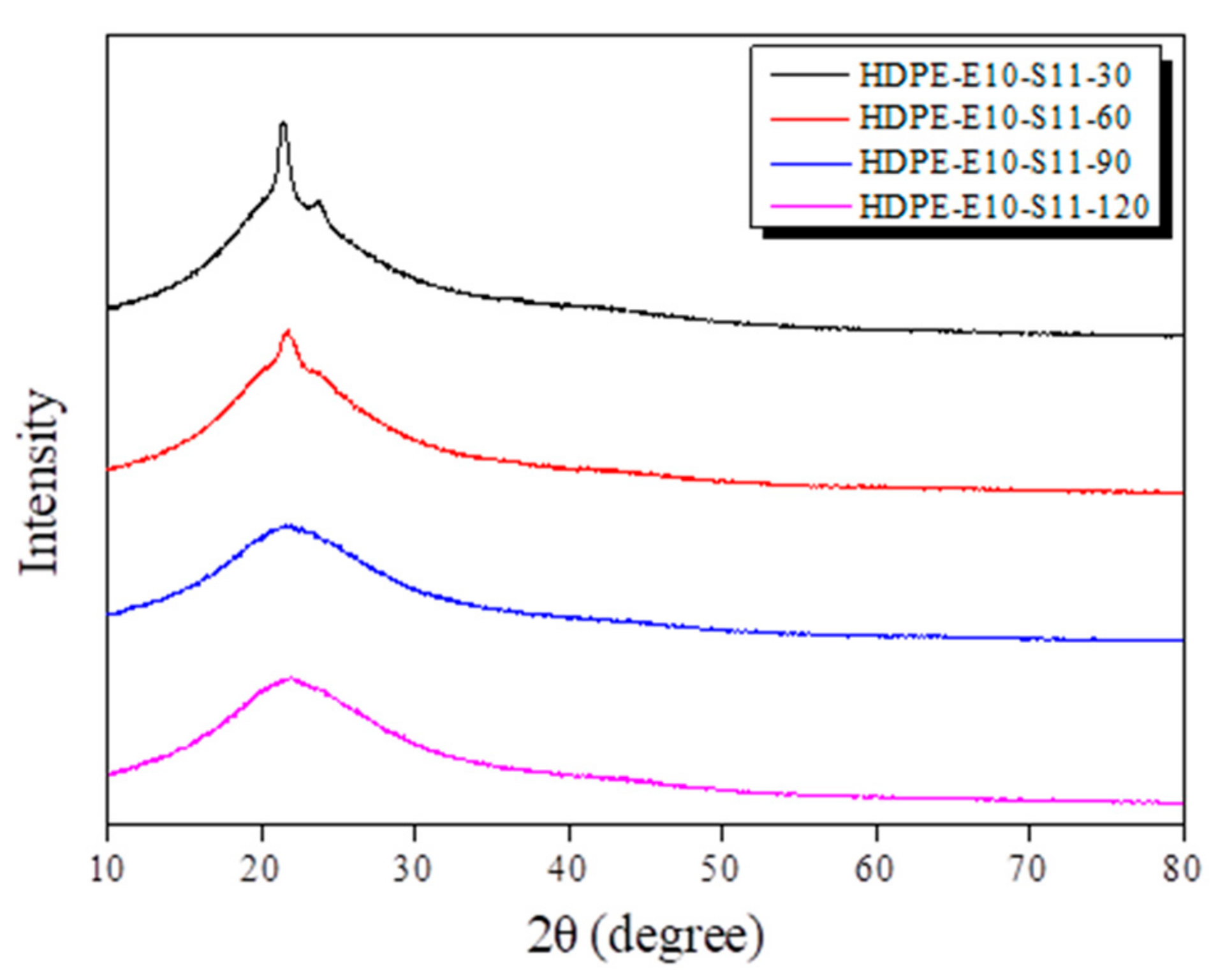 Polymers 13 02157 g007