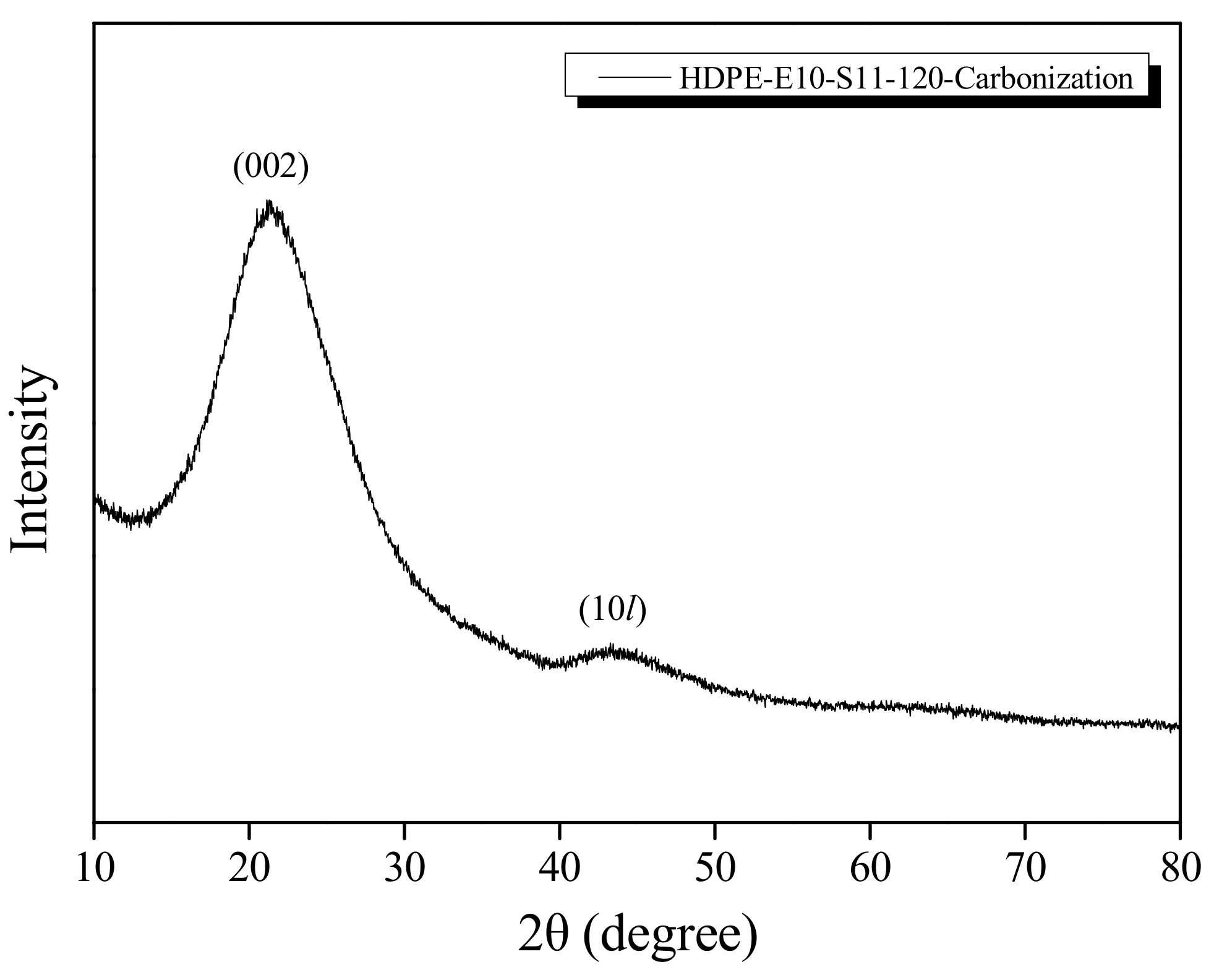 Polymers 13 02157 g009