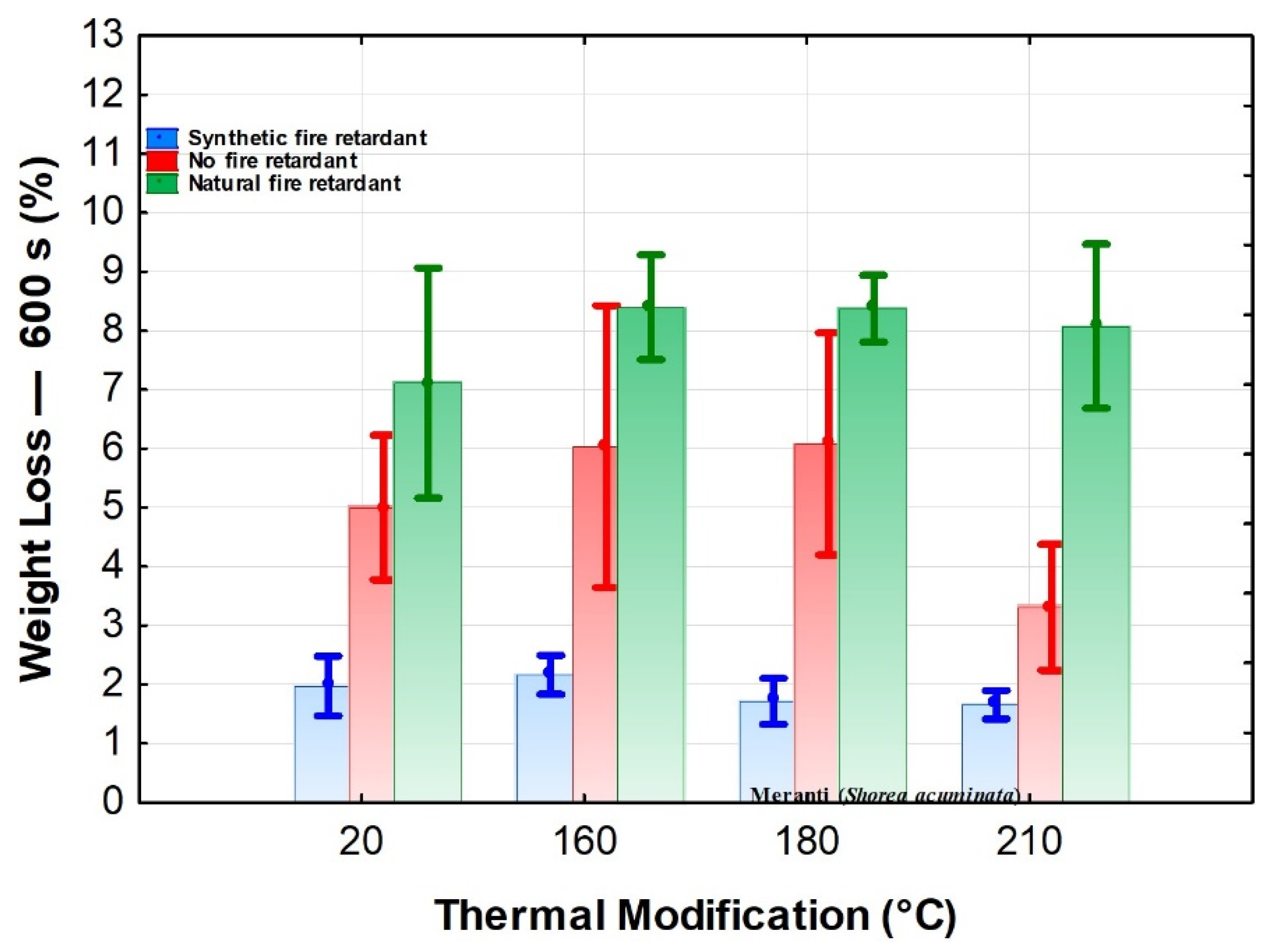 Polymers 13 02160 g001