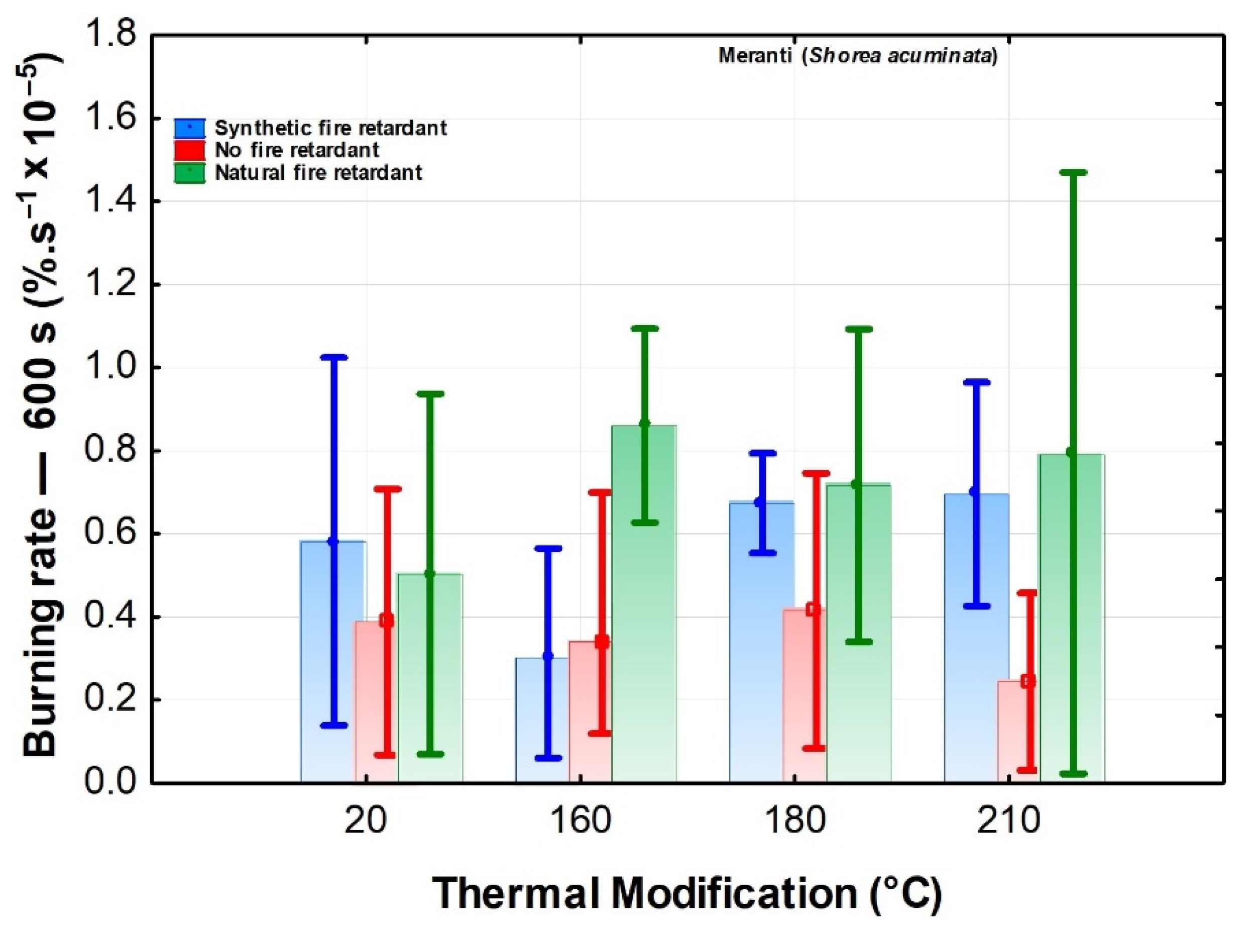 Polymers 13 02160 g002