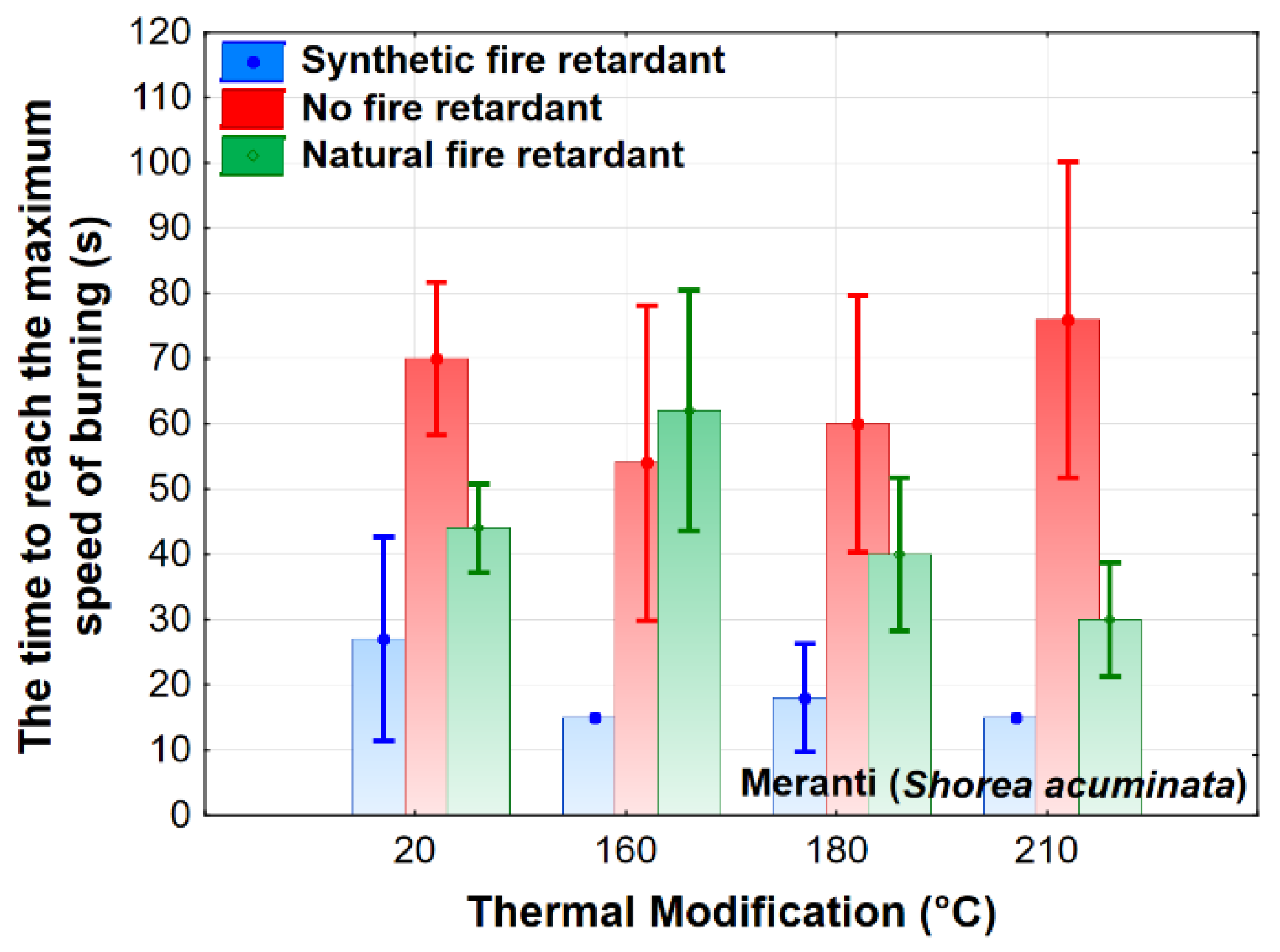 Polymers 13 02160 g005