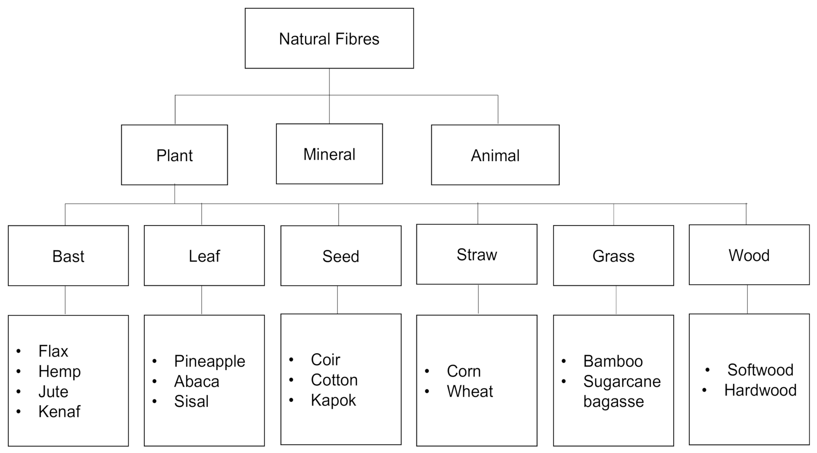Polymers 13 02170 g001
