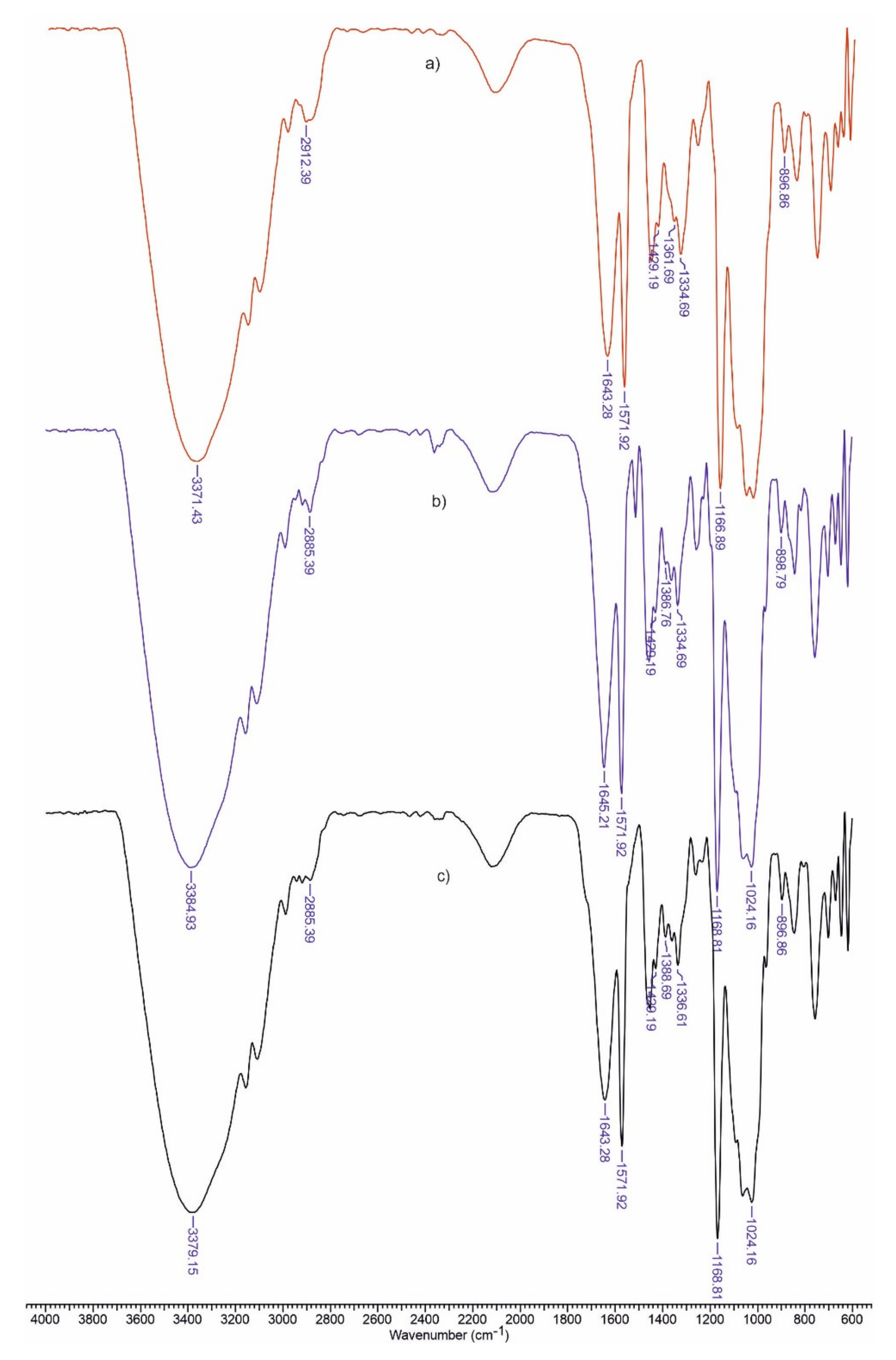 Polymers 13 02176 g001