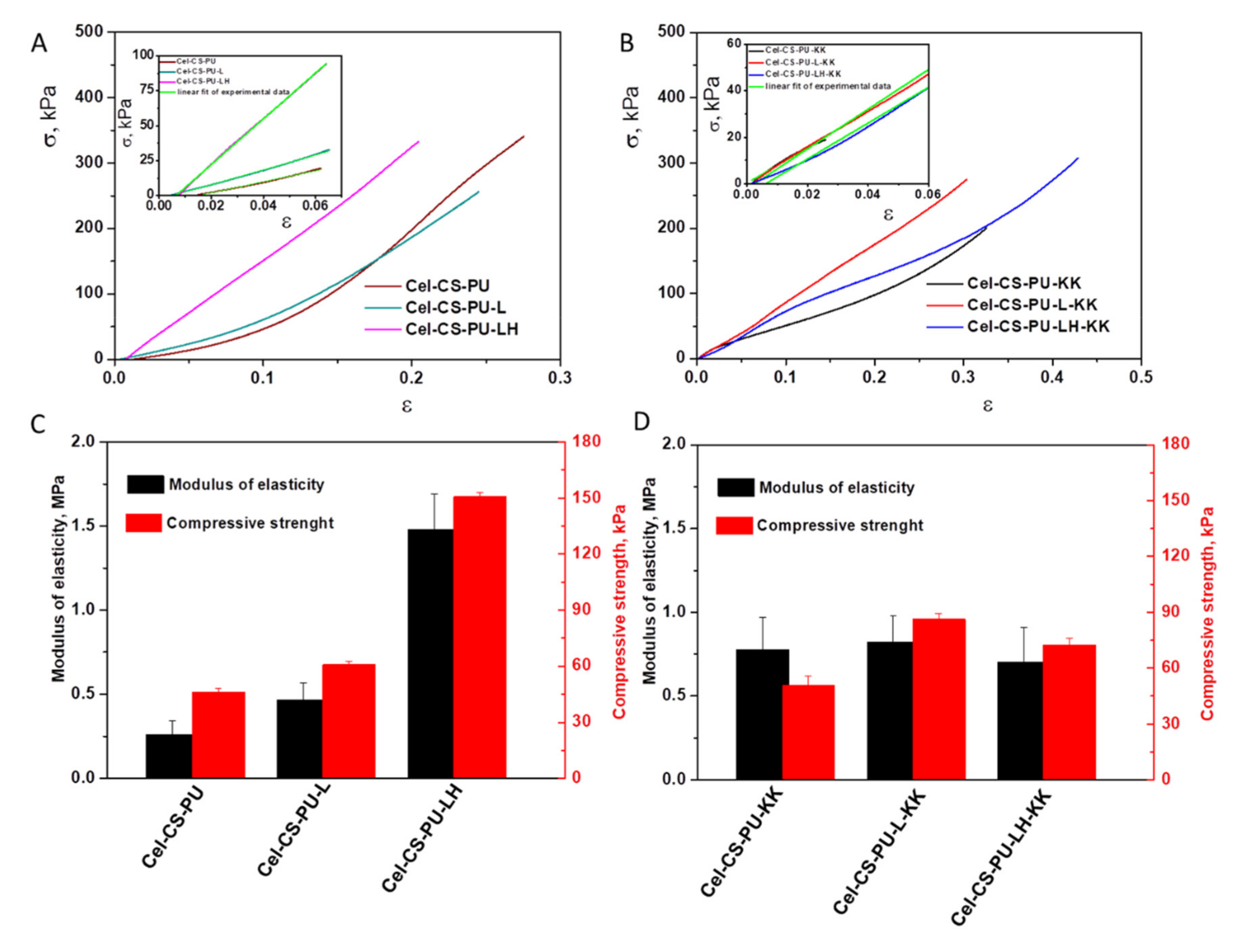 Polymers 13 02176 g003