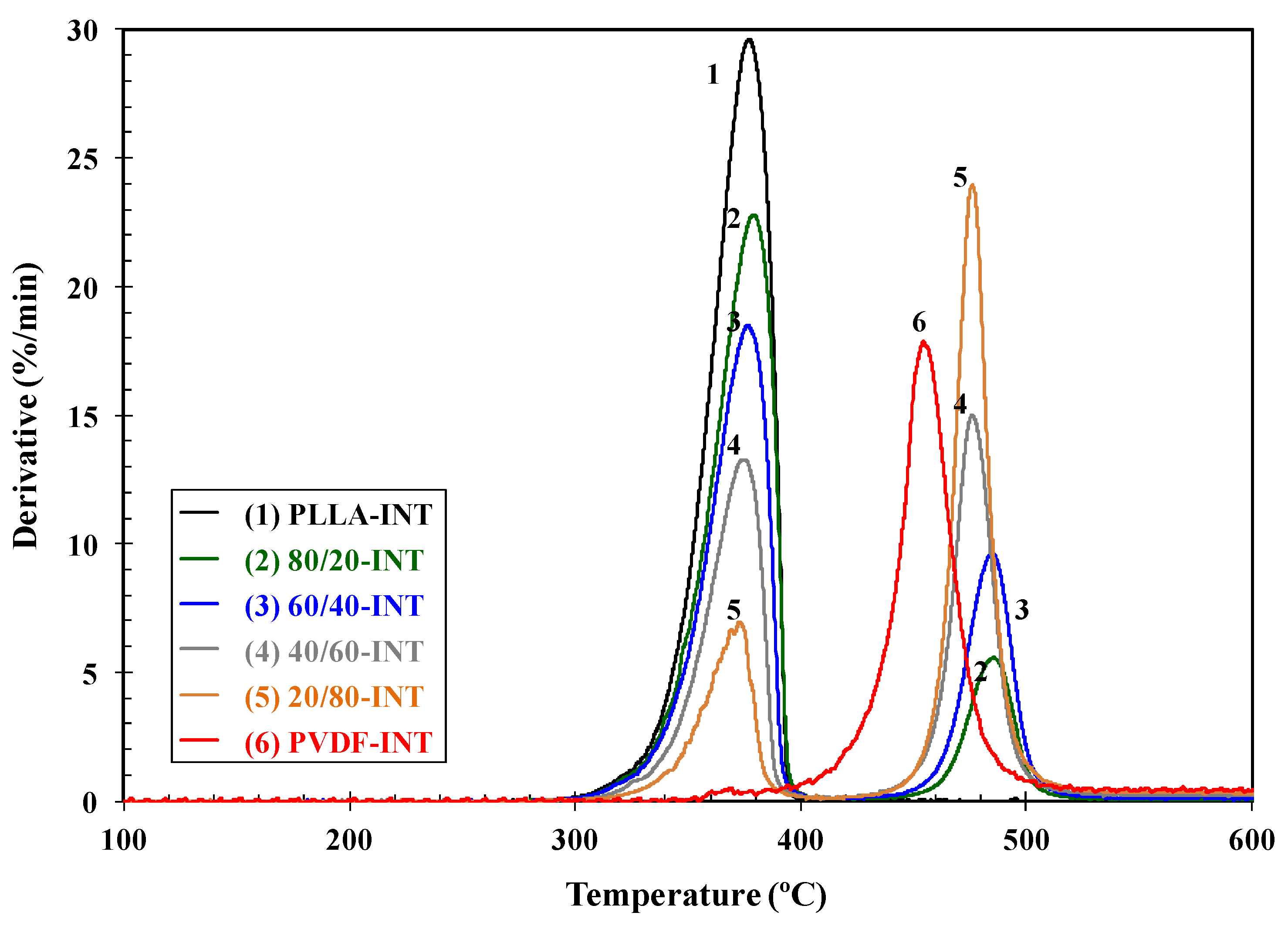 Polymers 13 02179 g005
