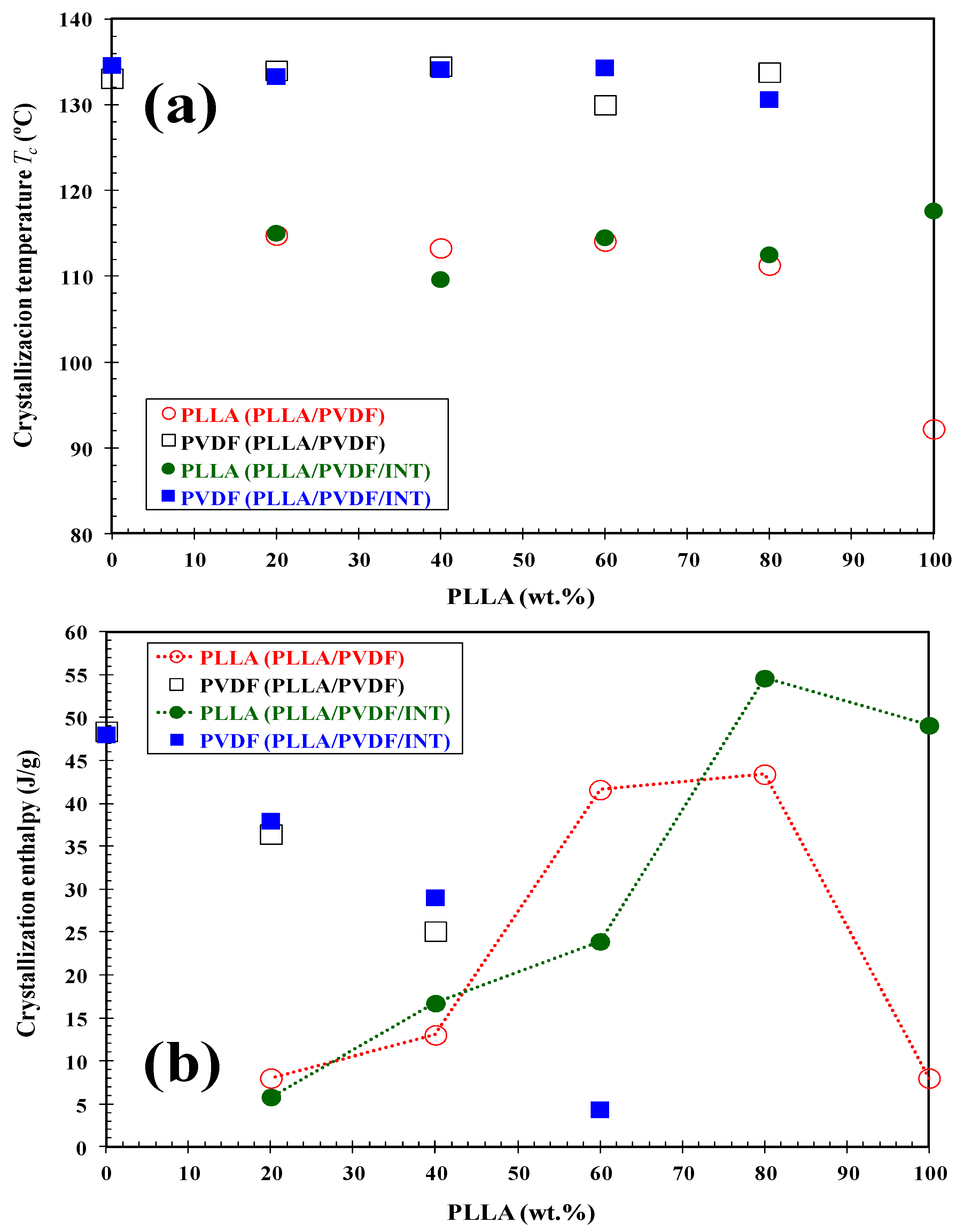 Polymers 13 02179 g007