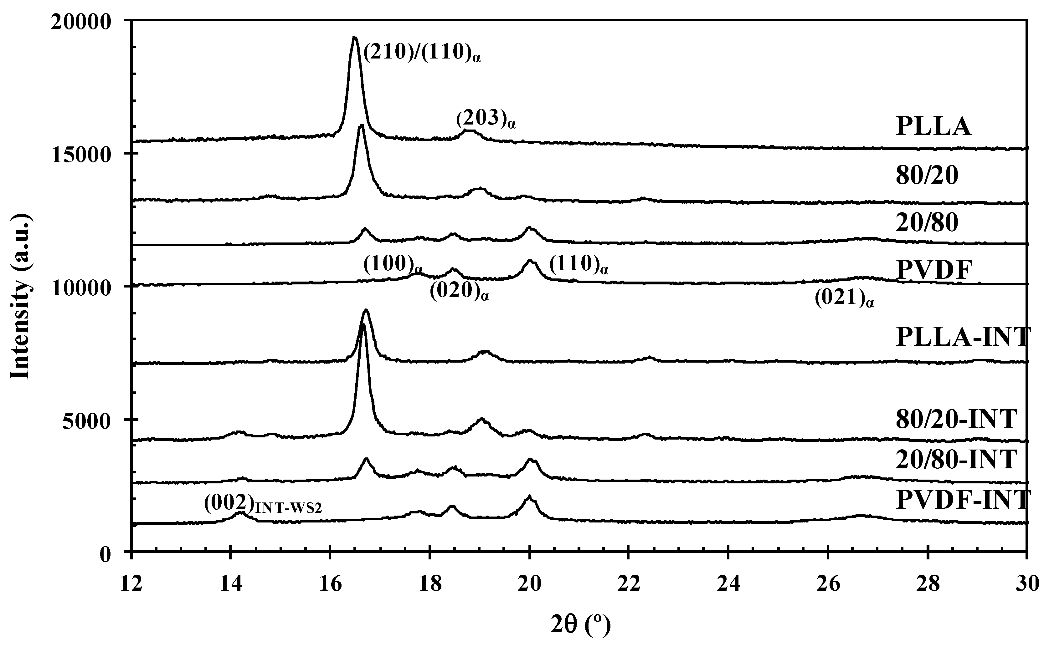 Polymers 13 02179 g010