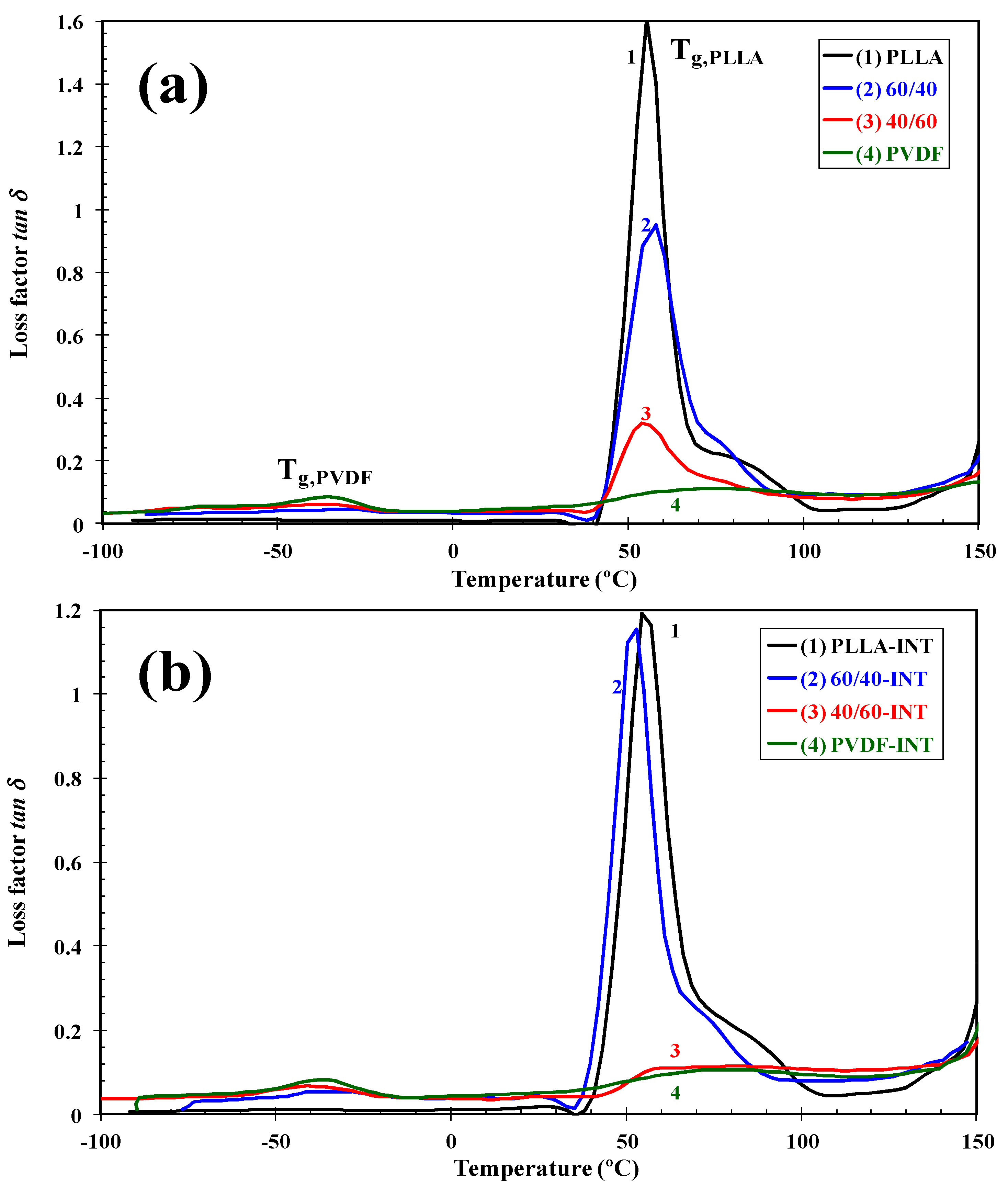 Polymers 13 02179 g012