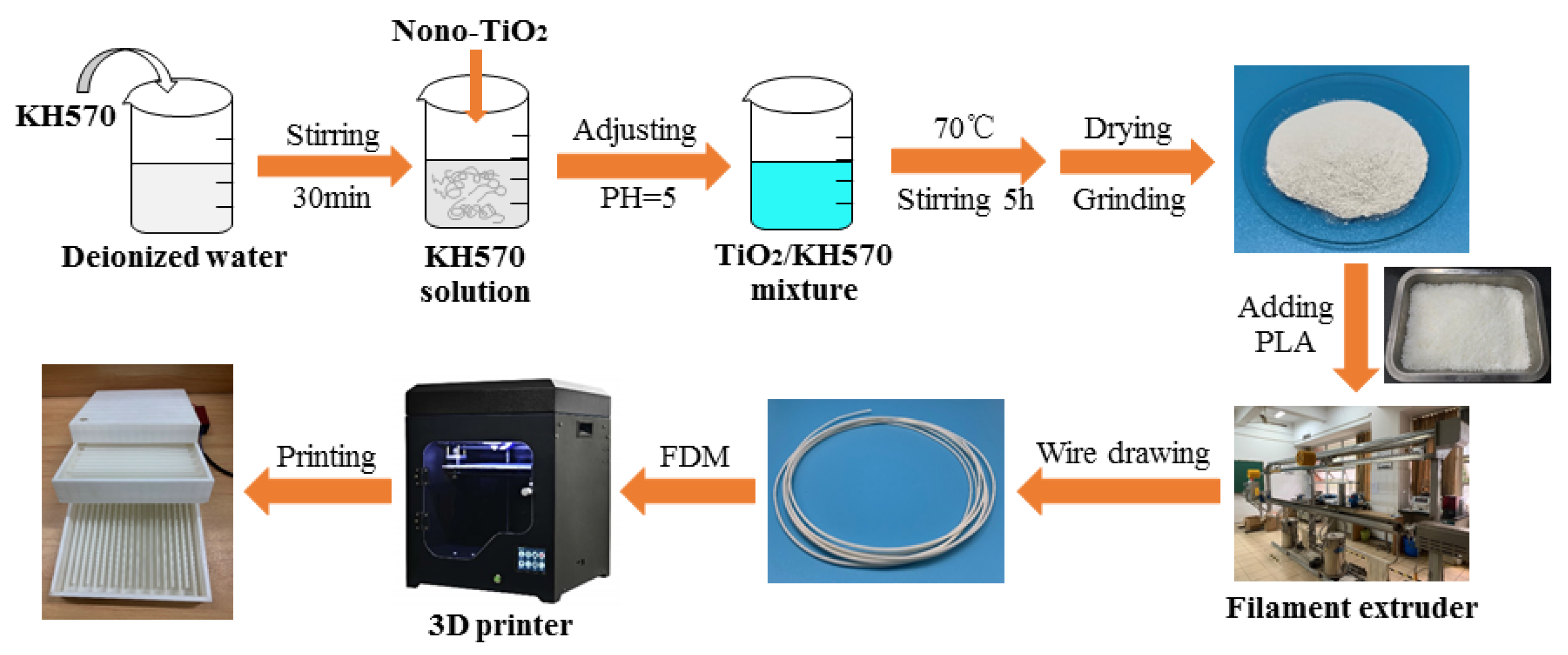 Polymers 13 02196 g002