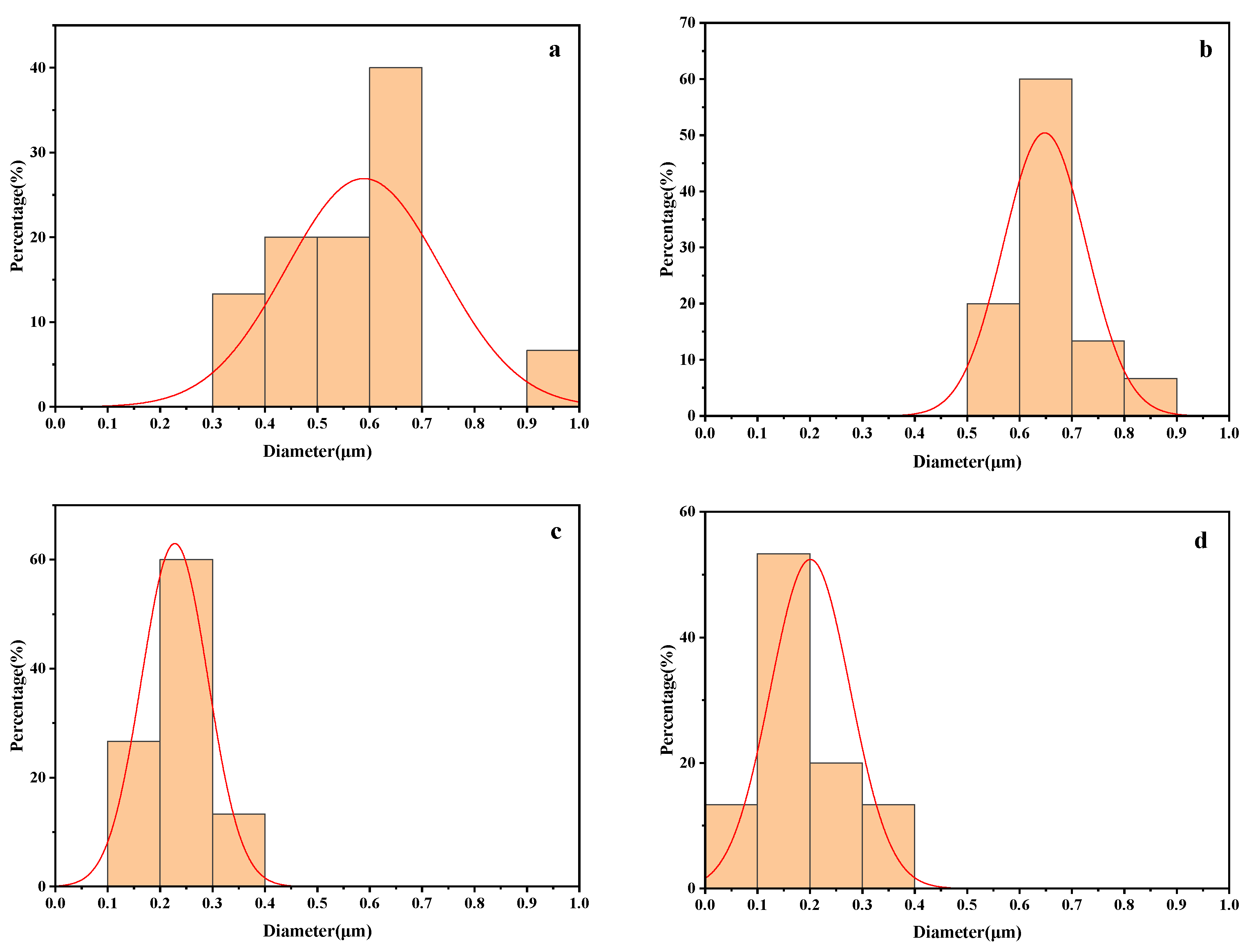 Polymers 13 02196 g006