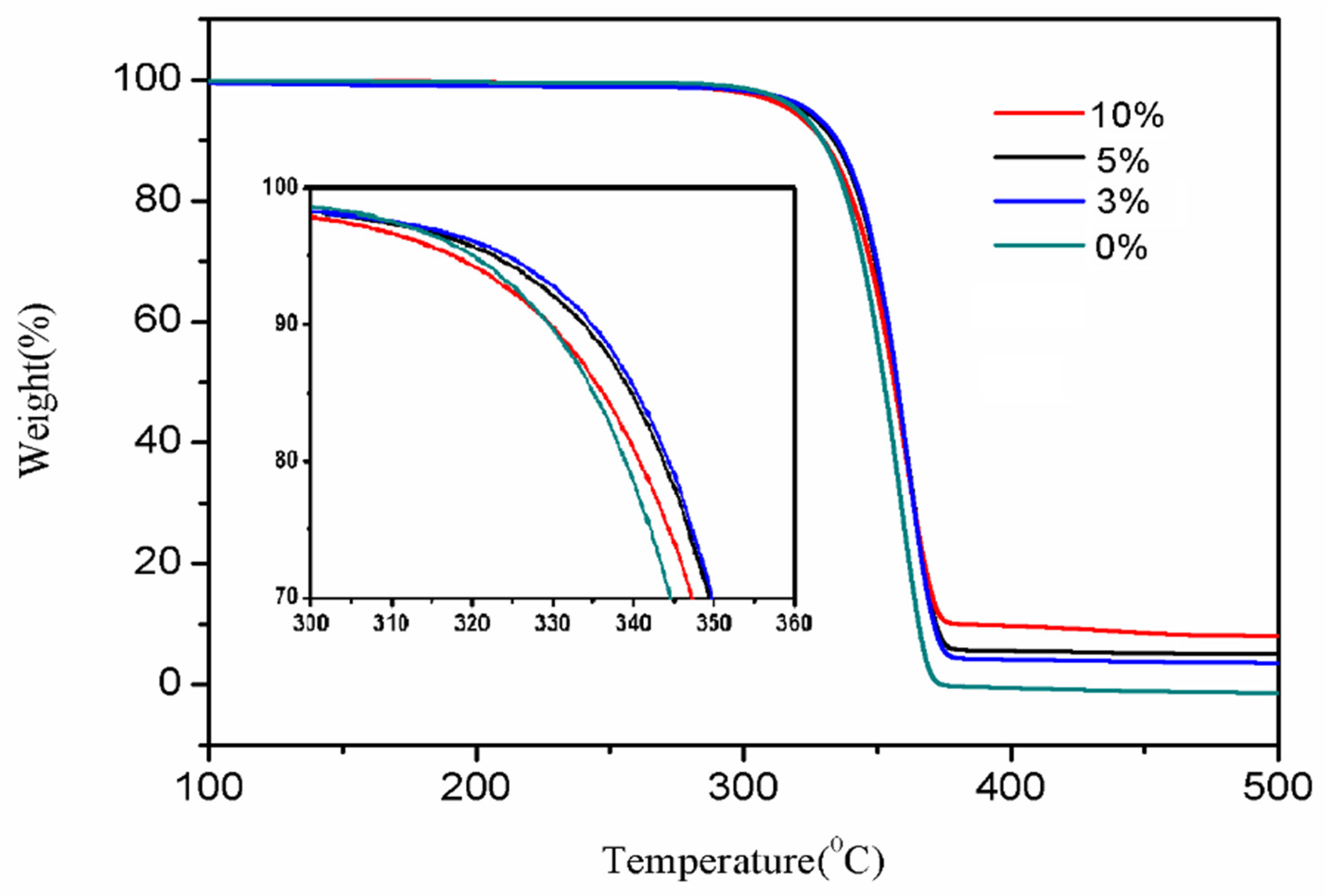 Polymers 13 02196 g008