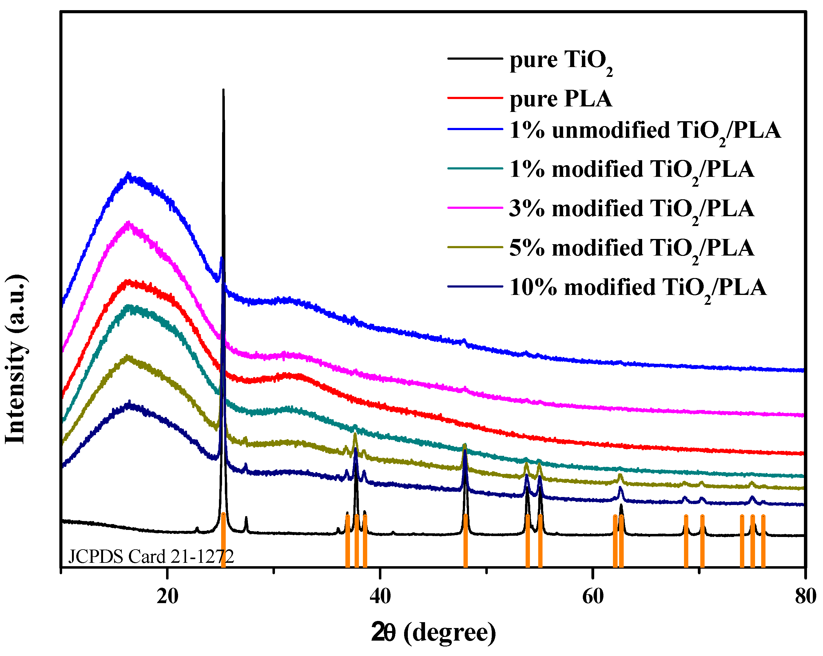 Polymers 13 02196 g009
