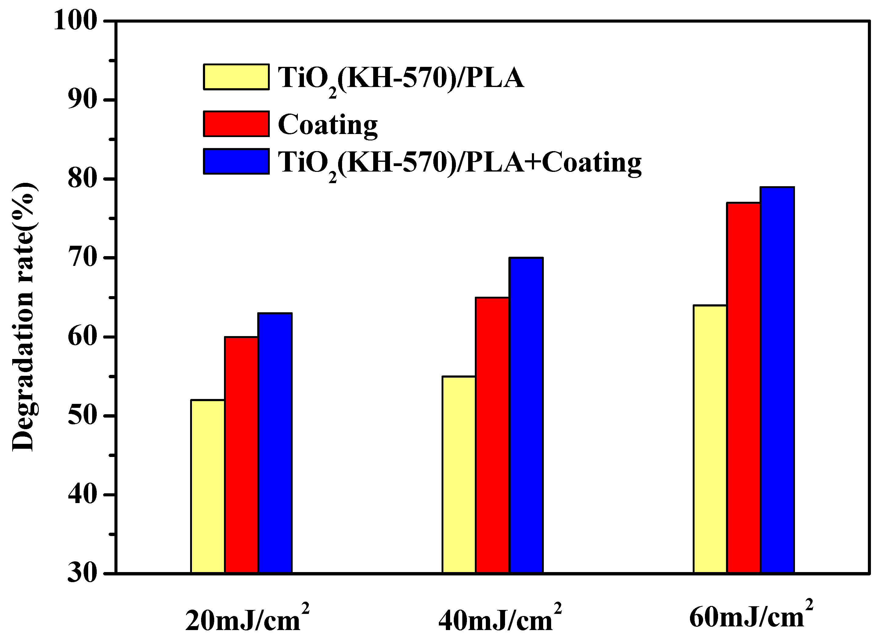Polymers 13 02196 g012