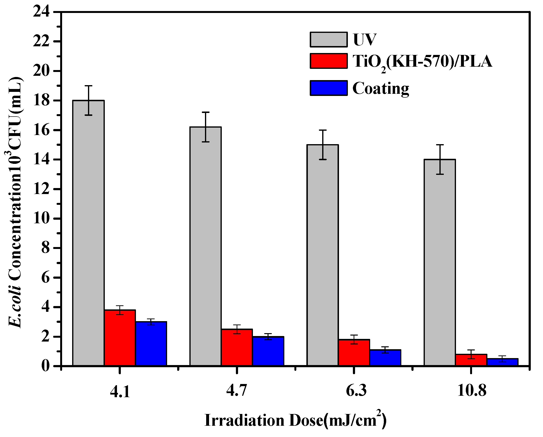 Polymers 13 02196 g014