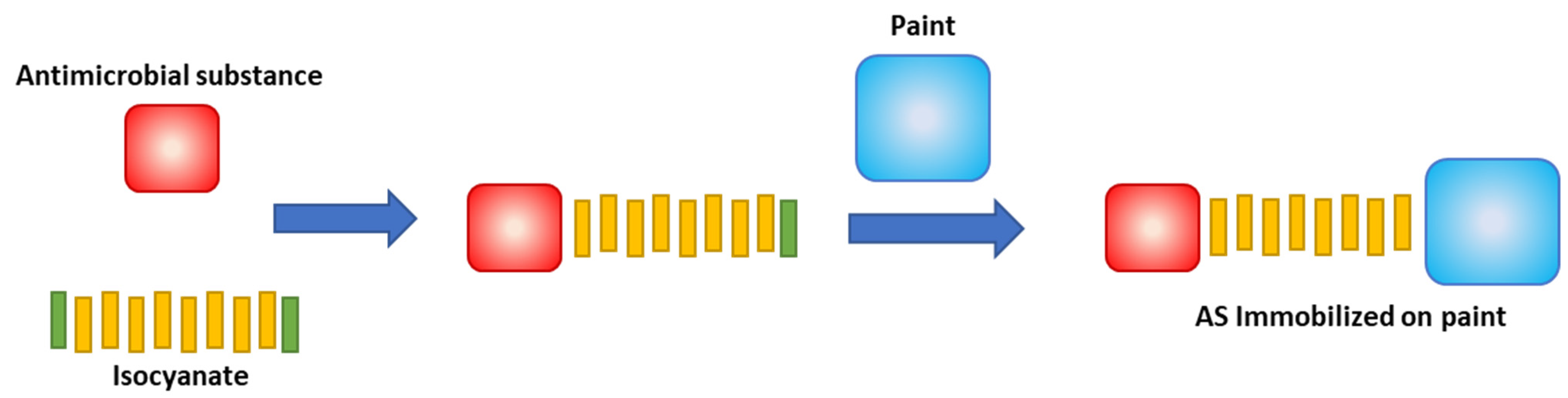 Polymers 13 02197 g001