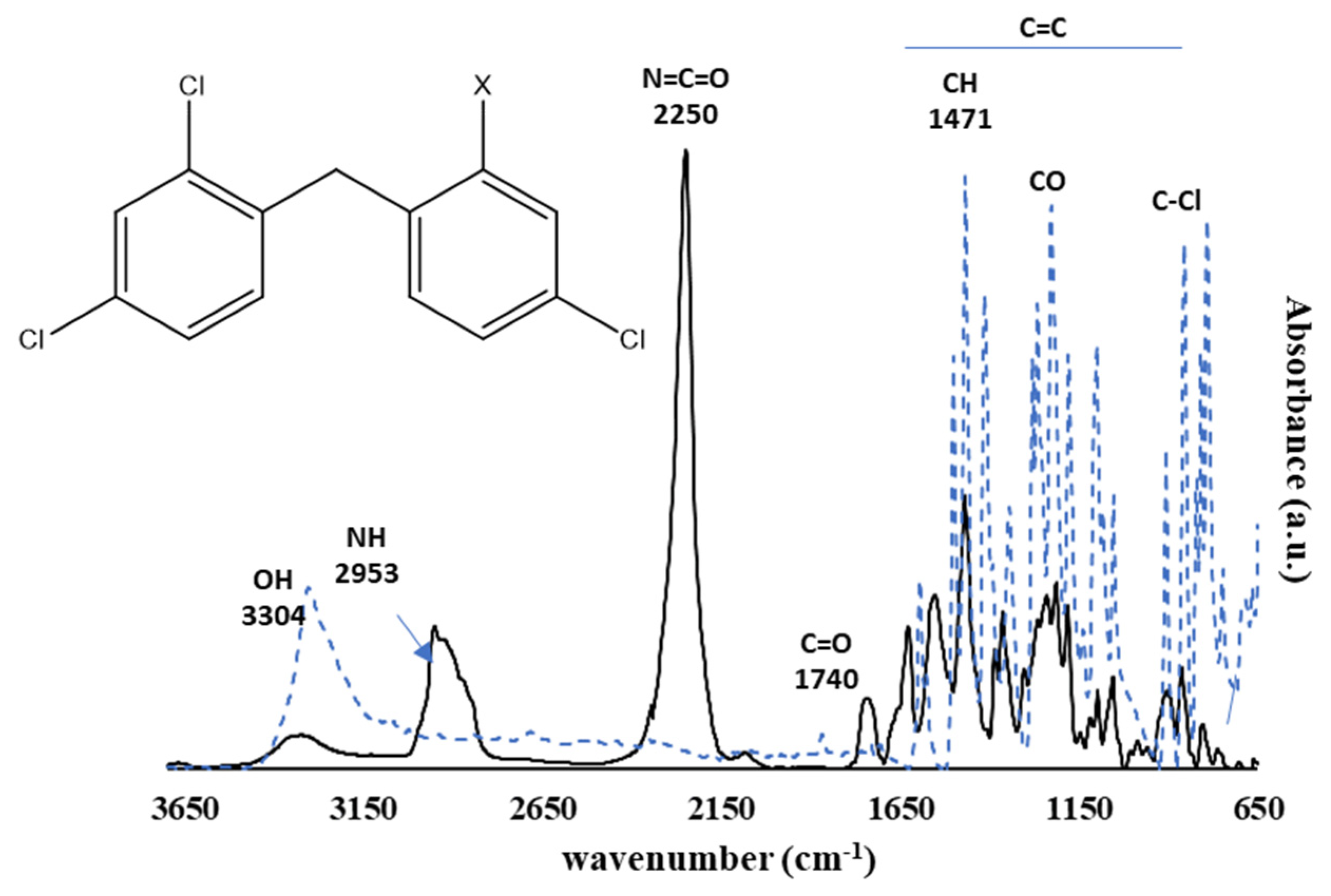 Polymers 13 02197 g003