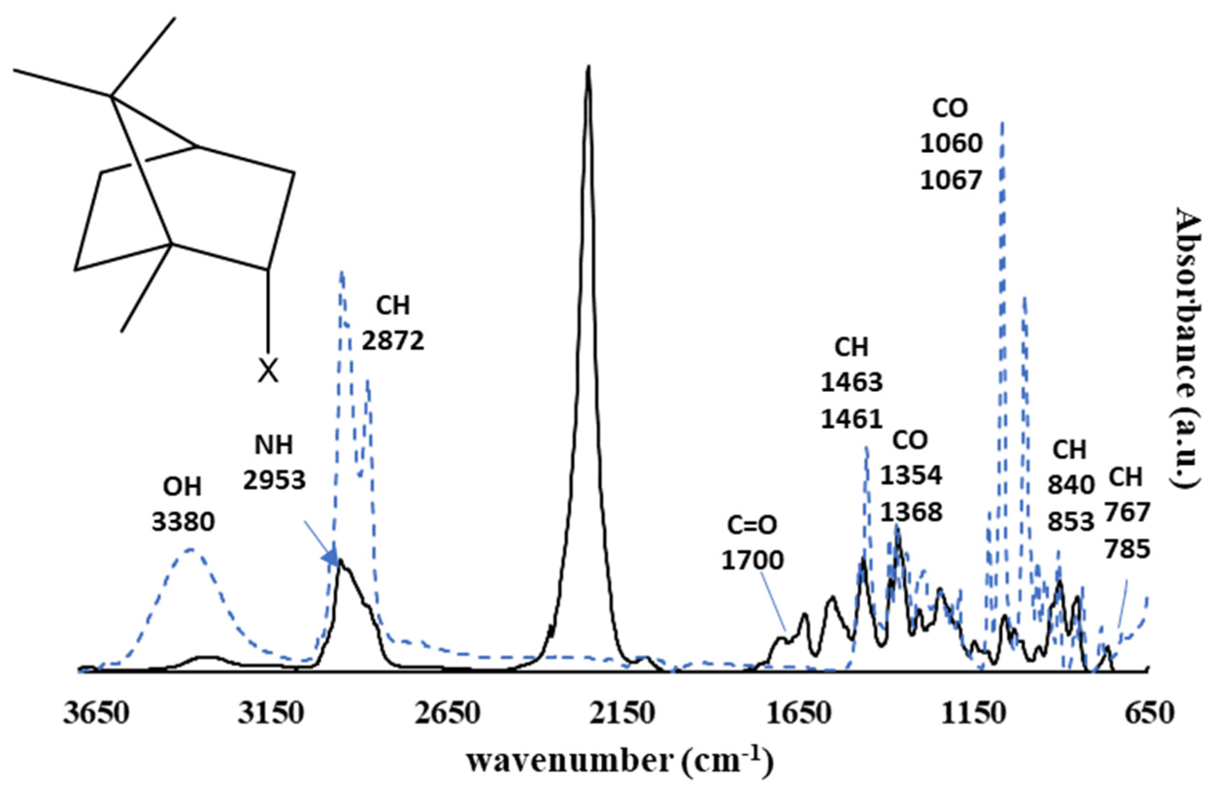 Polymers 13 02197 g004