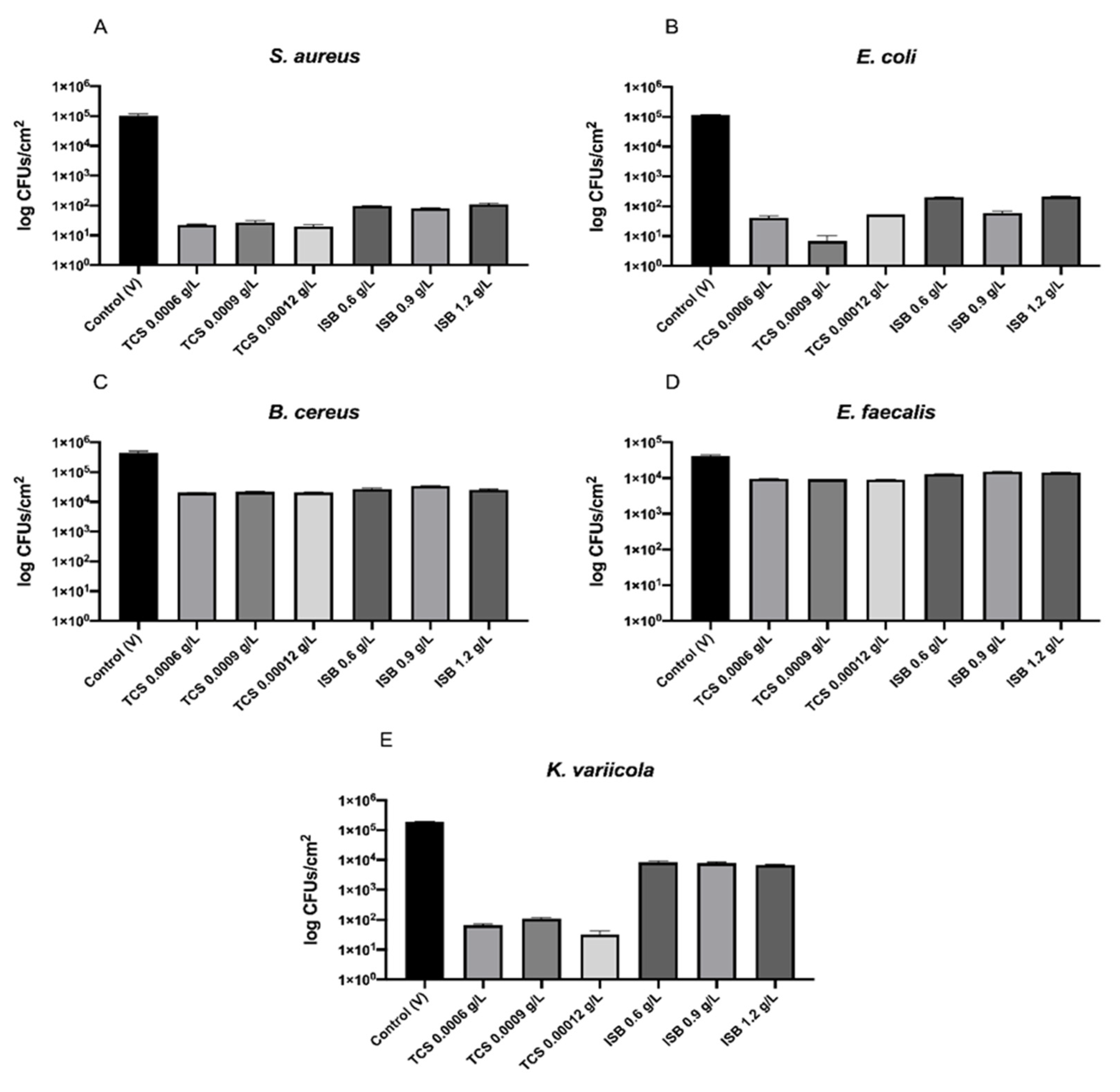 Polymers 13 02197 g005