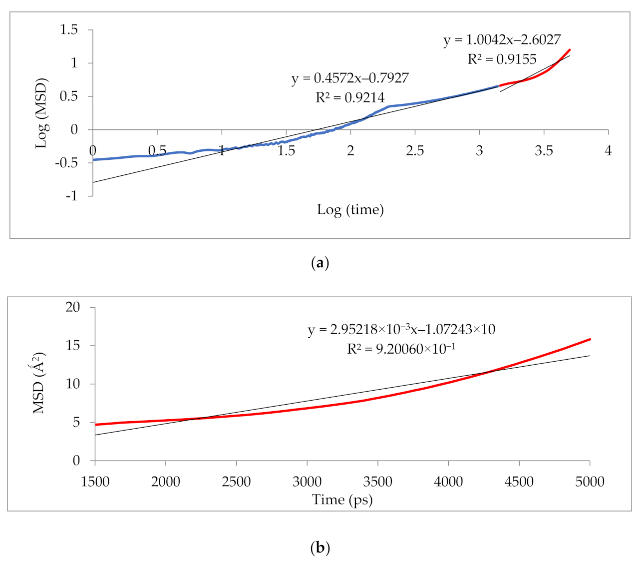 Polymers 13 02199 g010