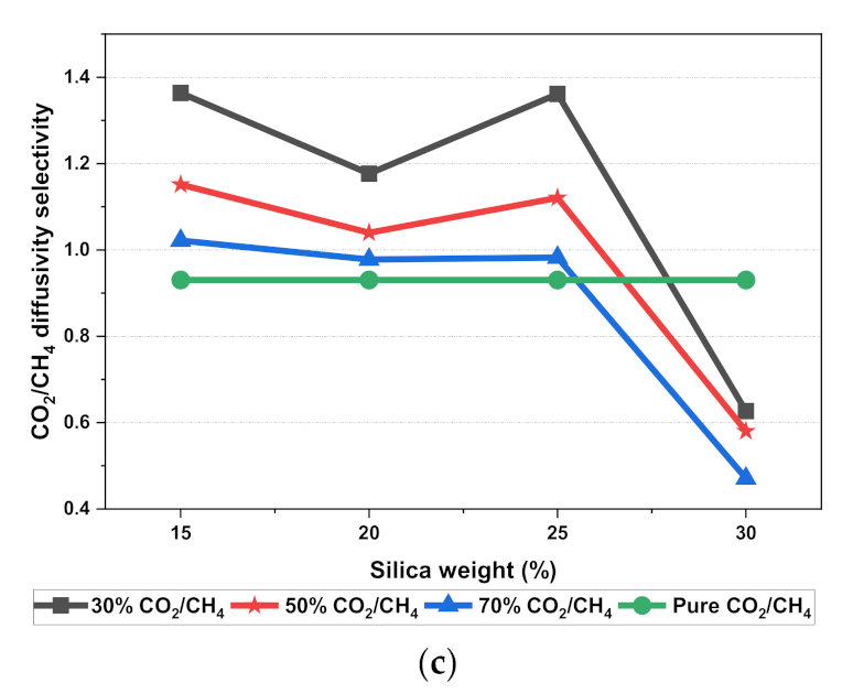 Polymers 13 02199 g011b