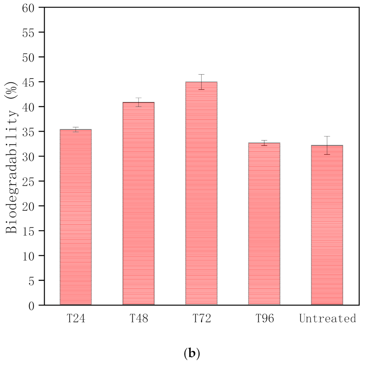 Polymers 13 02207 g003b