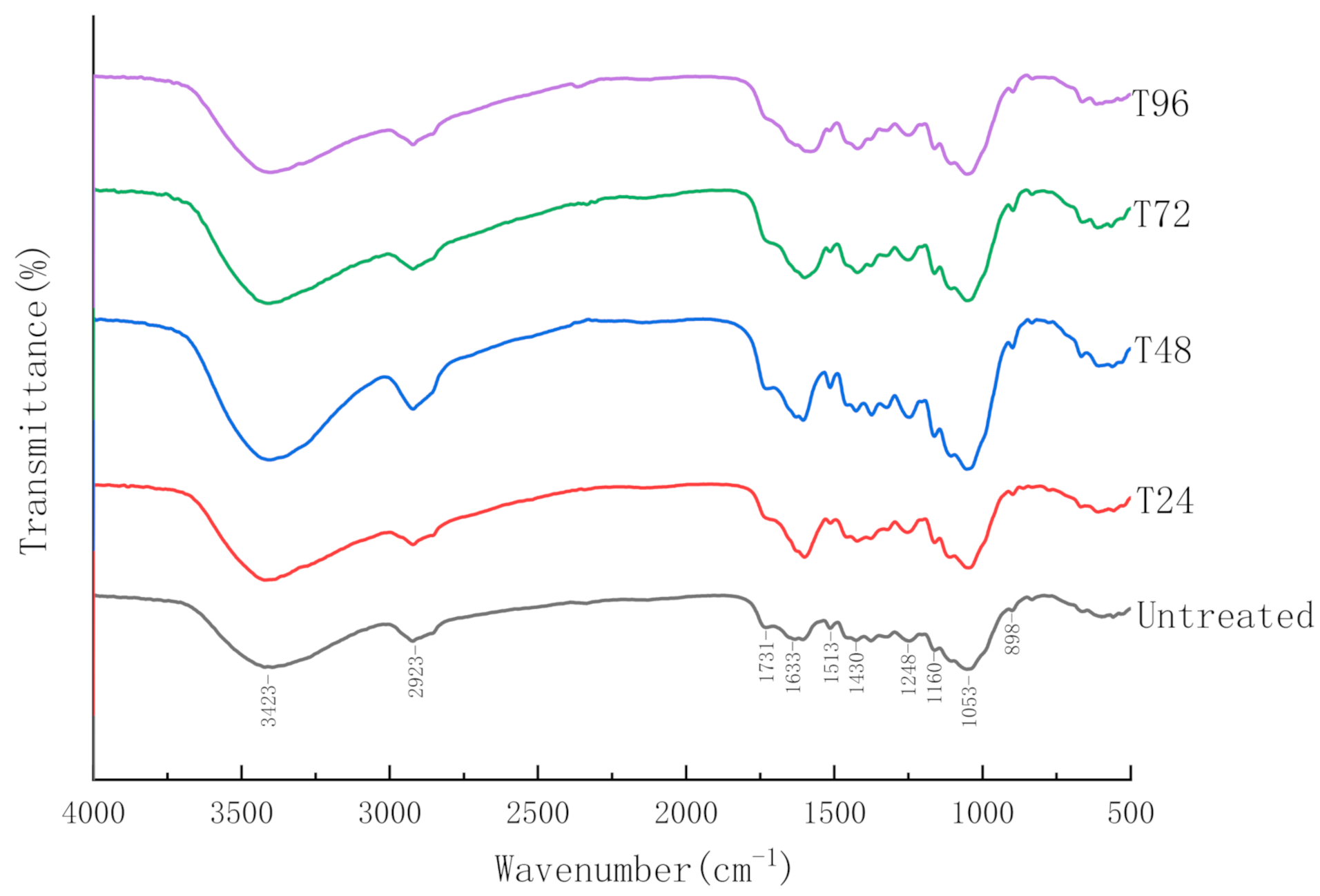 Polymers 13 02207 g006
